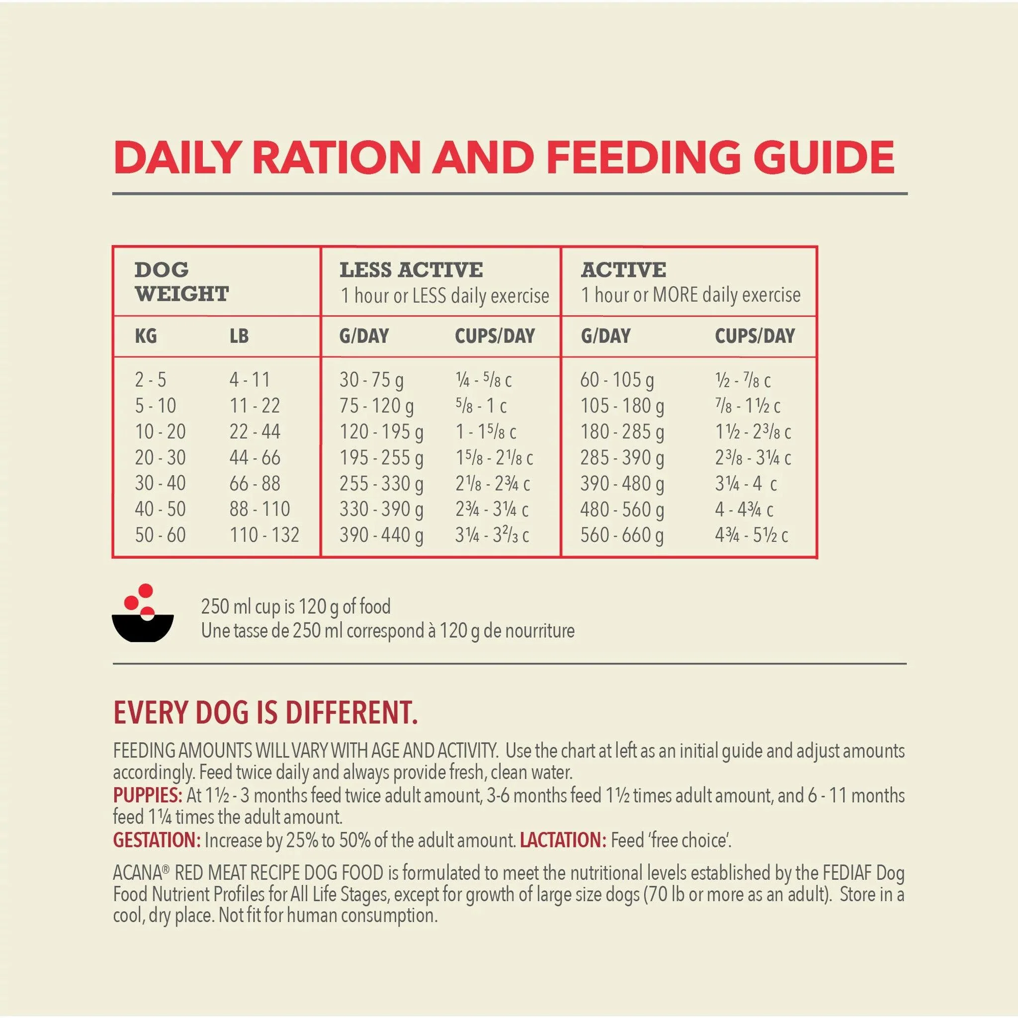 Acana Classics Classic Red Meat Recipe - Image 4