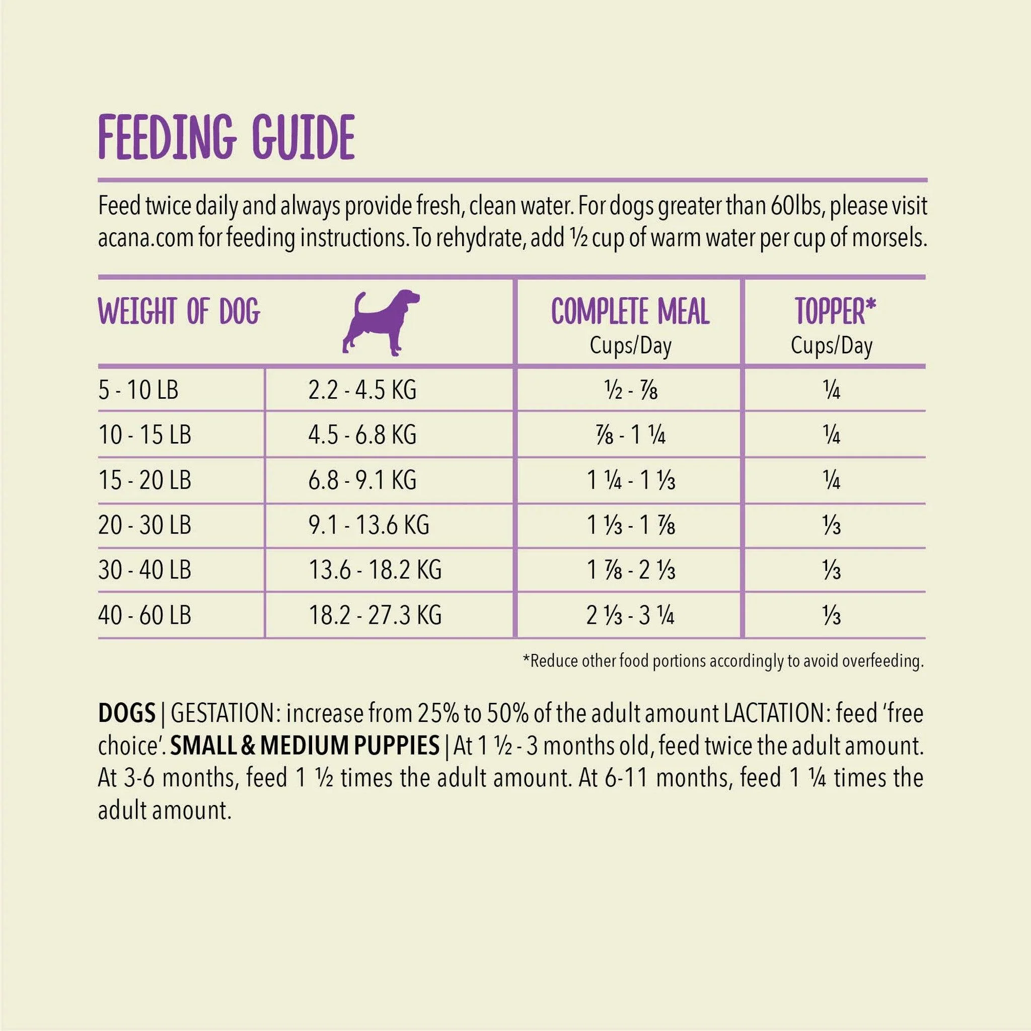 Acana Freeze-Dried Food Morsels Duck Recipe - Image 7