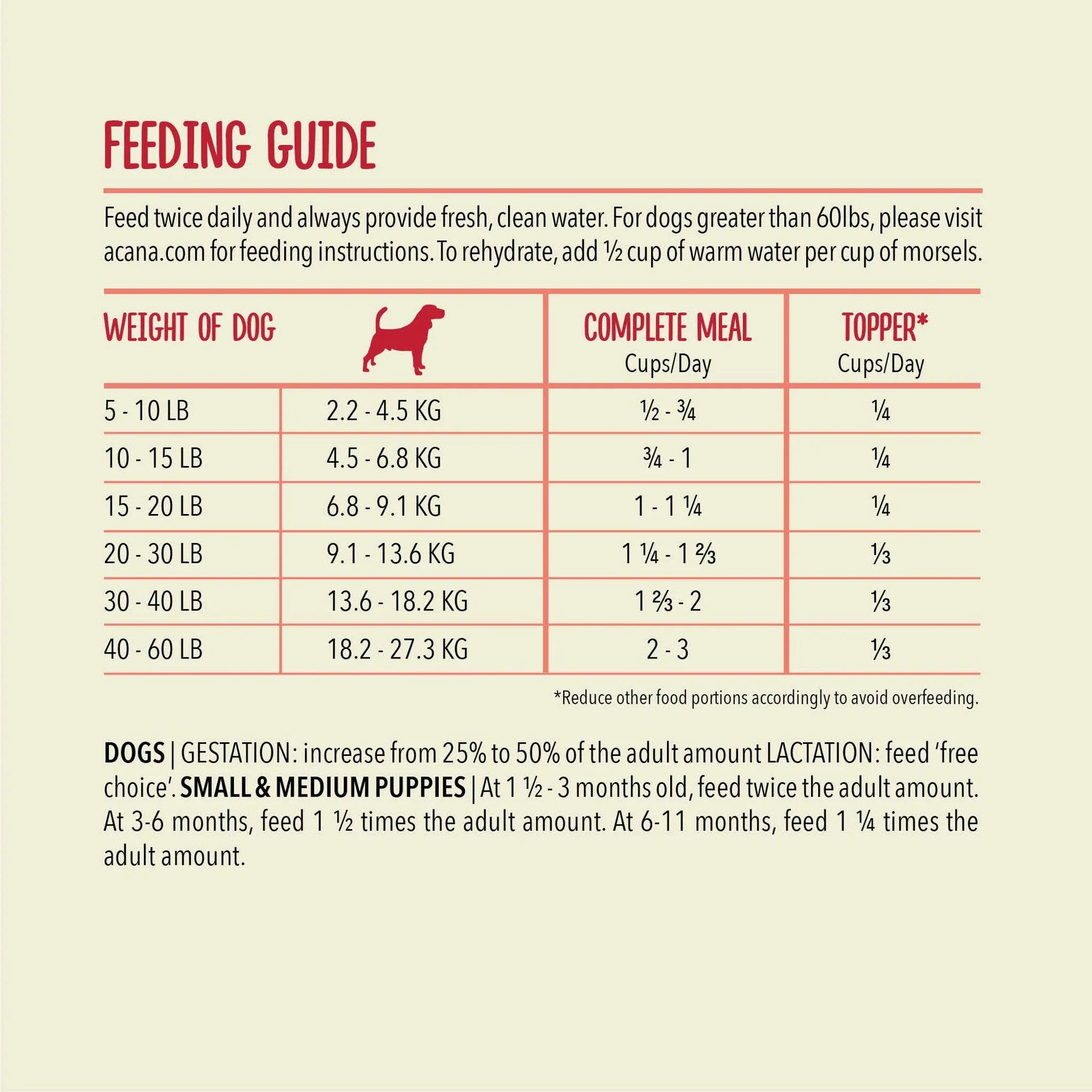 Acana Freeze-Dried Food Patties Ranch-Raised Beef Recipe - Image 6