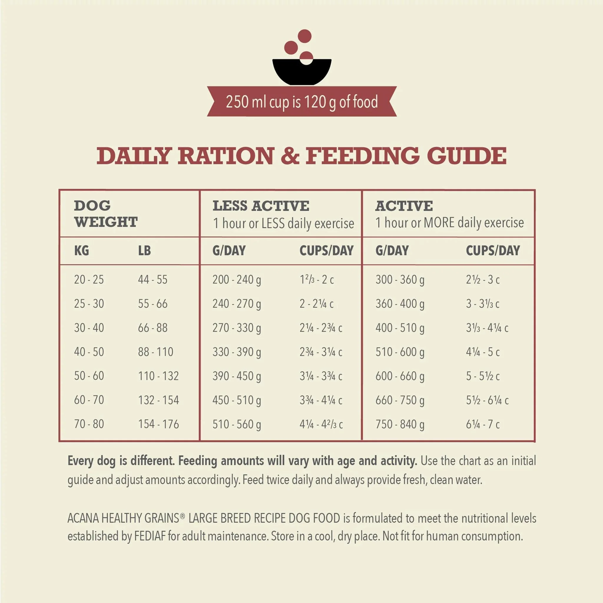 Acana Healthy Grains Large Breed Dog Food Recipe - Image 5