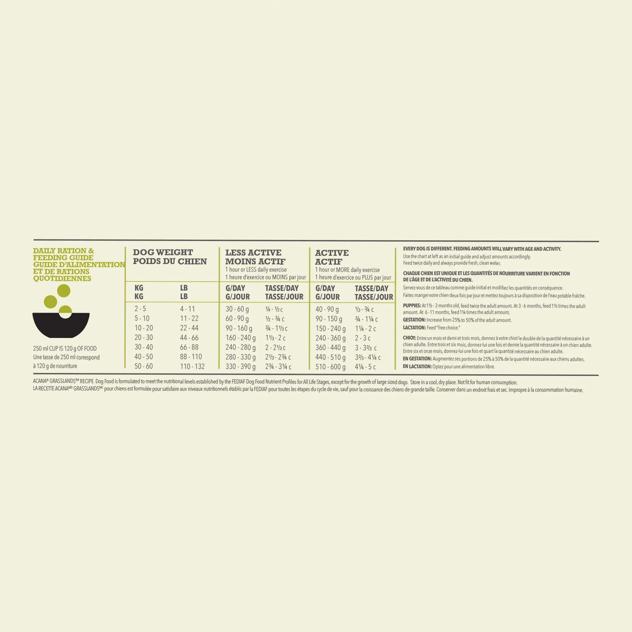 Acana Highest Protein Grasslands Dry Dog Food Recipe - Image 7