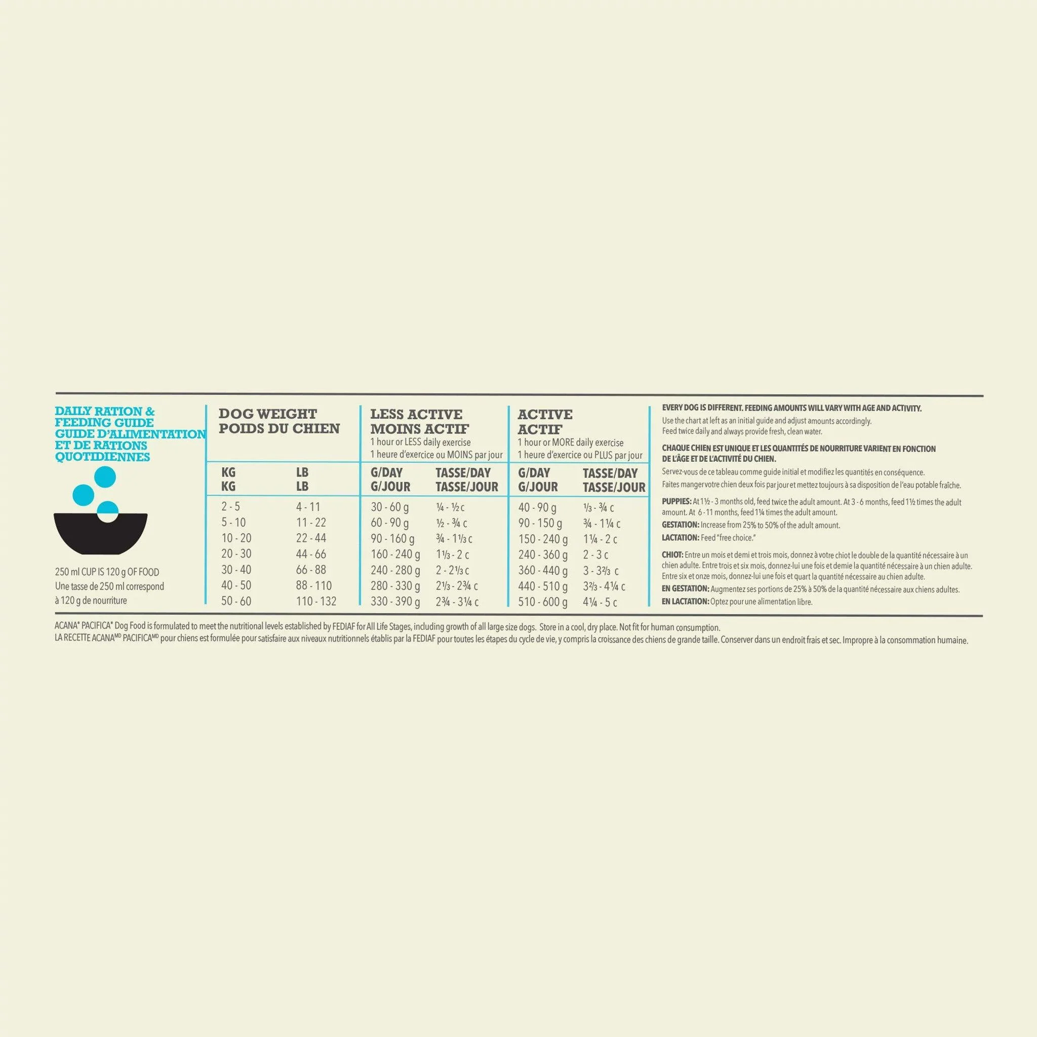 Acana Highest Protein Pacifica Dry Dog Food Recipe - Image 7