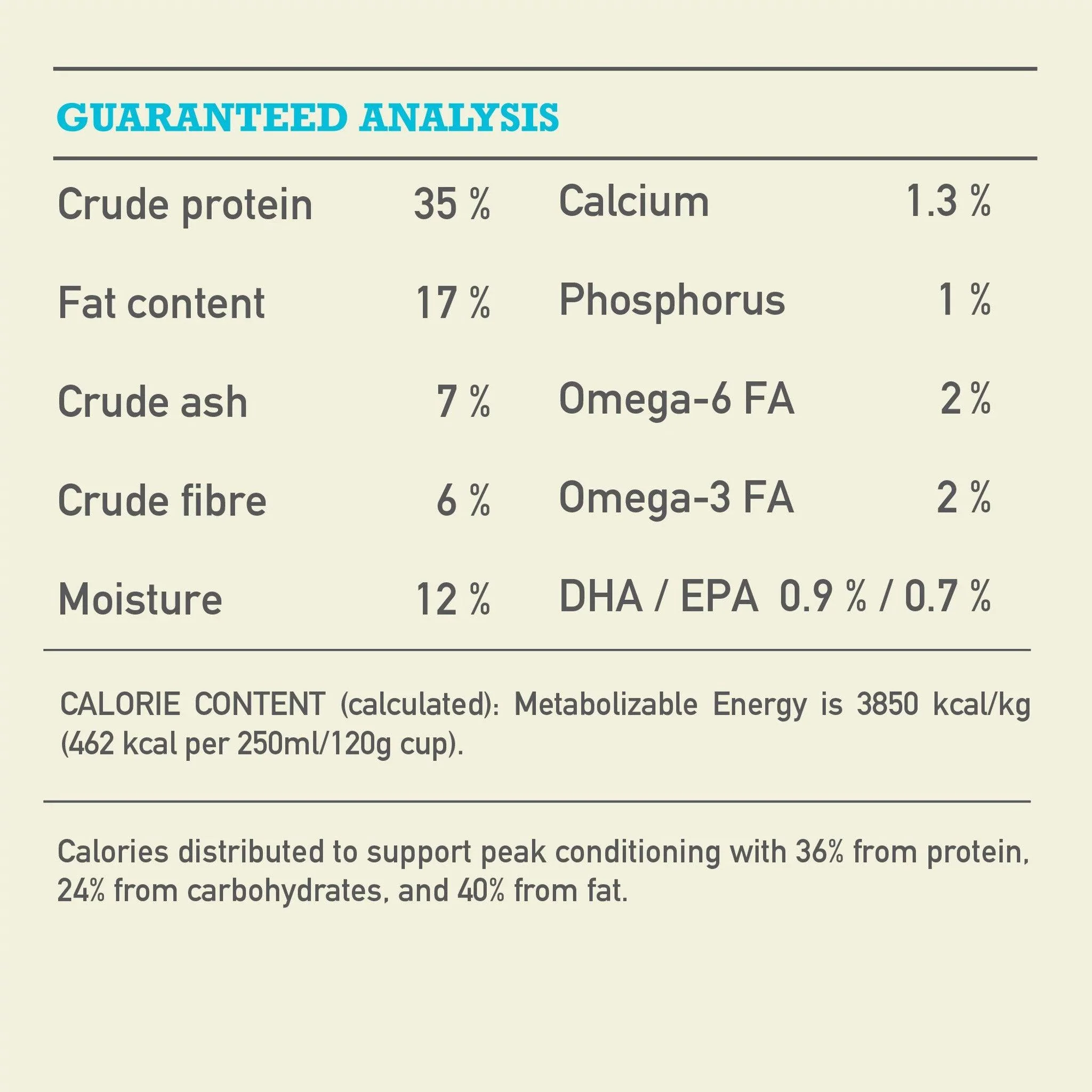 Acana Highest Protein Pacifica Dry Dog Food Recipe - Image 8