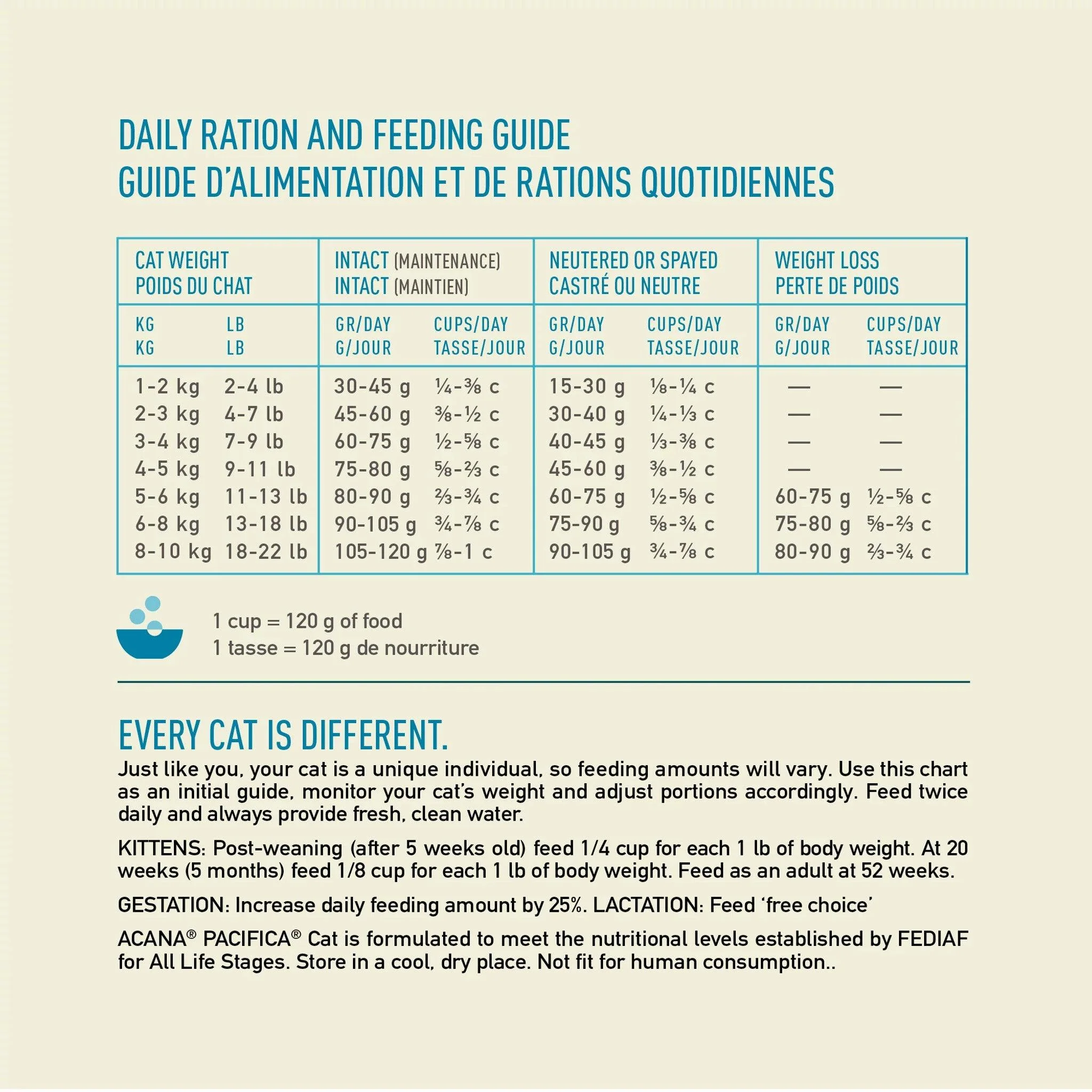 Acana Highest Protein Super Premium Cat Food Pacifica Recipe - Image 8