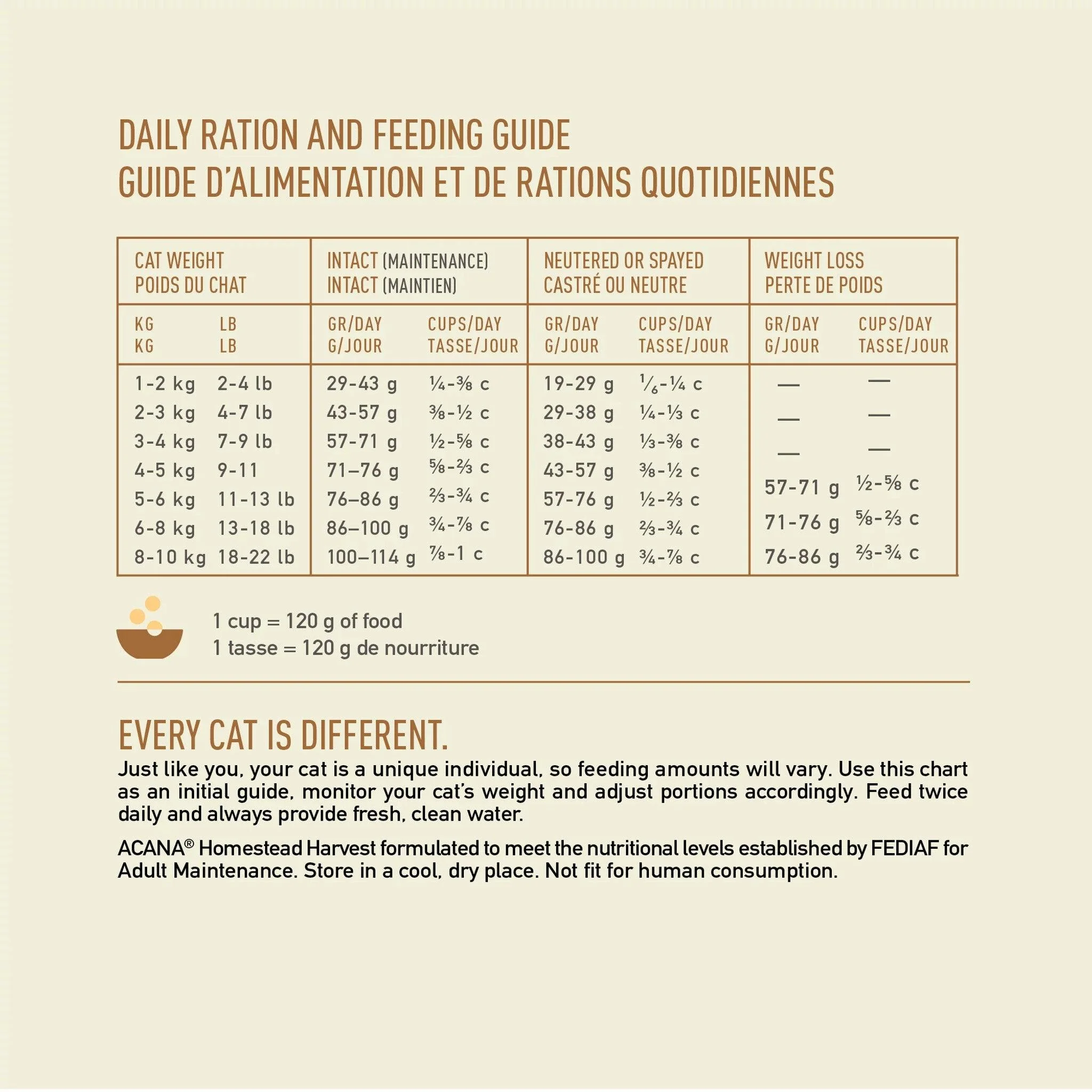 Acana Premium Cat Food Homestead Harvest Recipe - Image 6