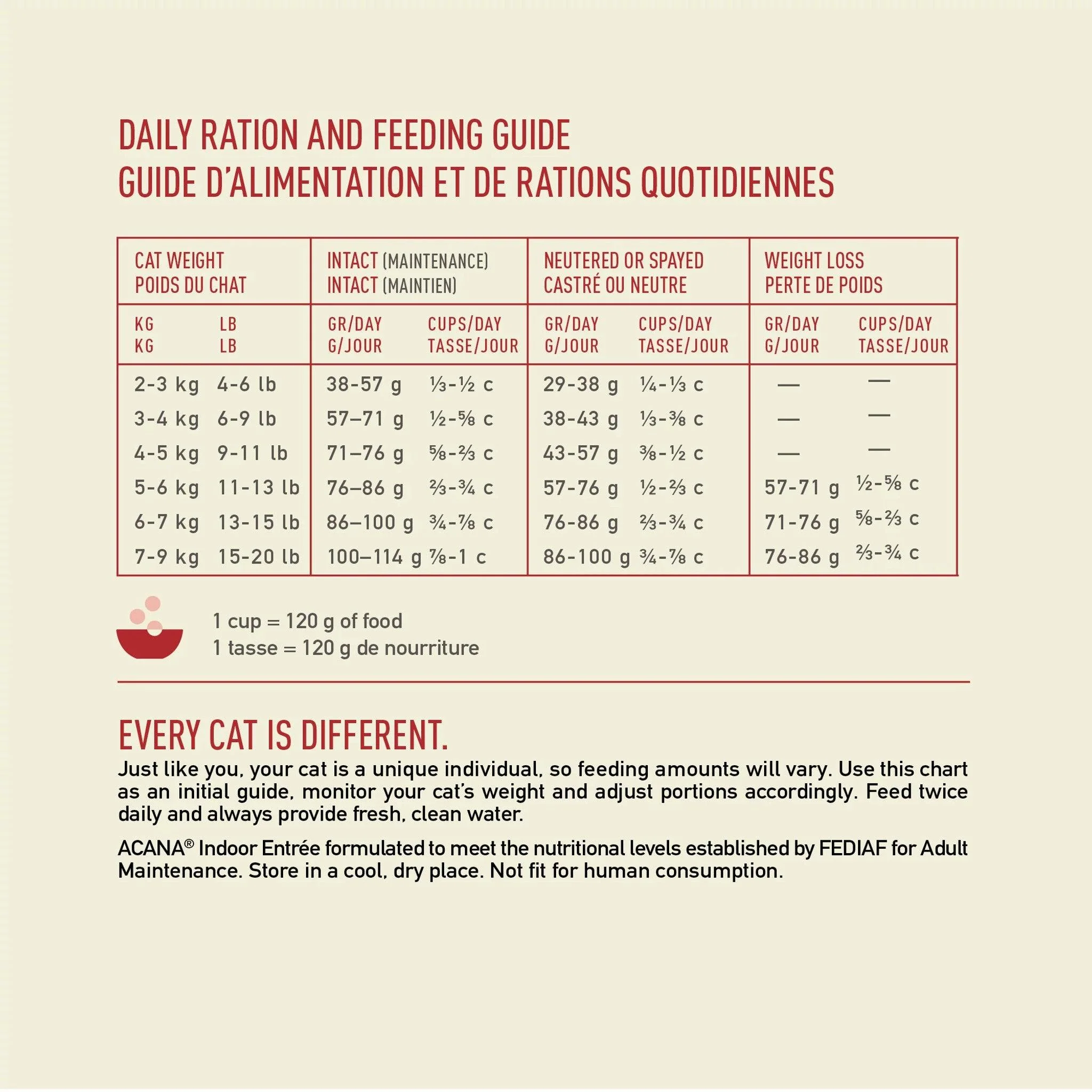 Acana Premium Cat Food Indoor Entrée - Image 6