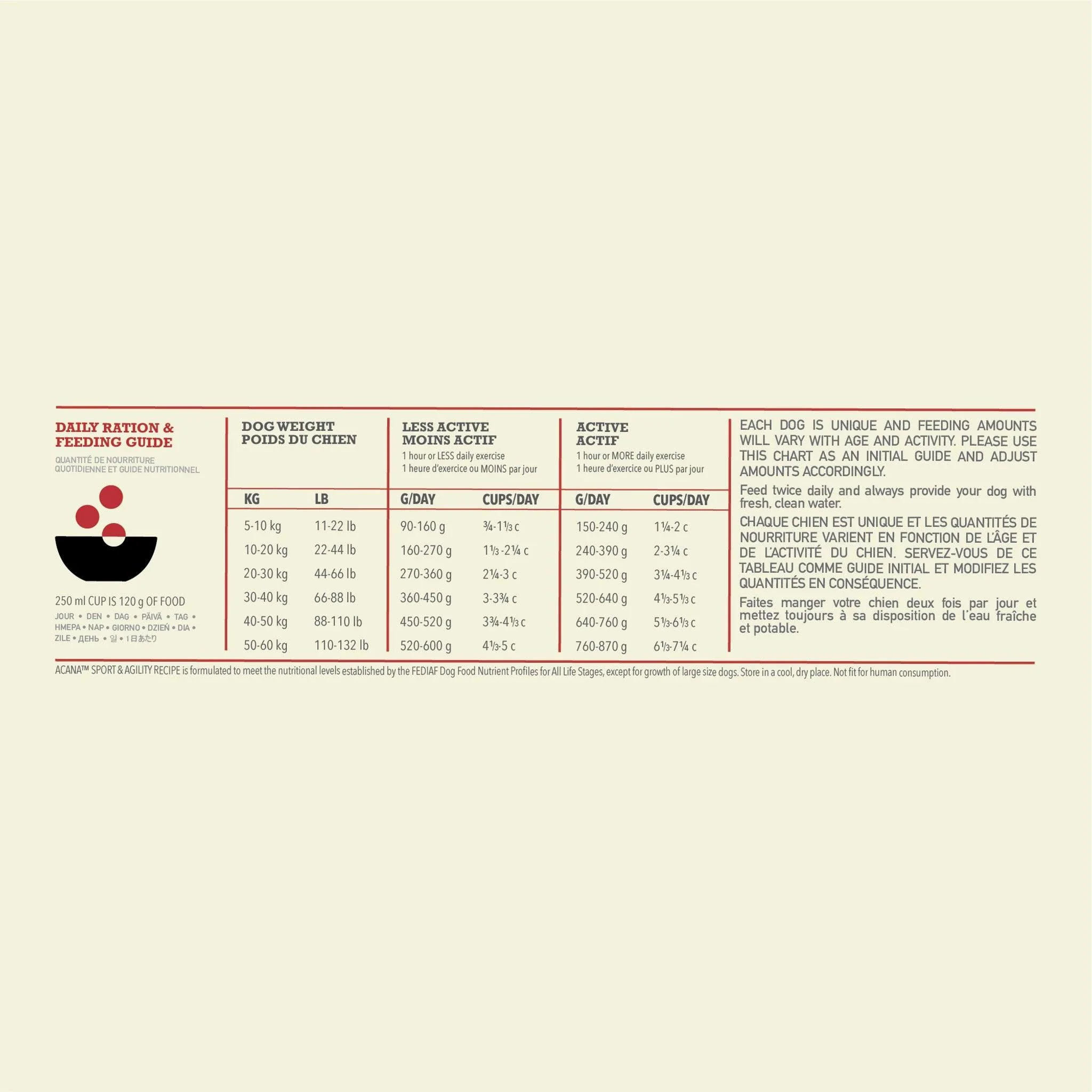 Acana Sport + Agility Dry Dog Food Recipe - Image 6