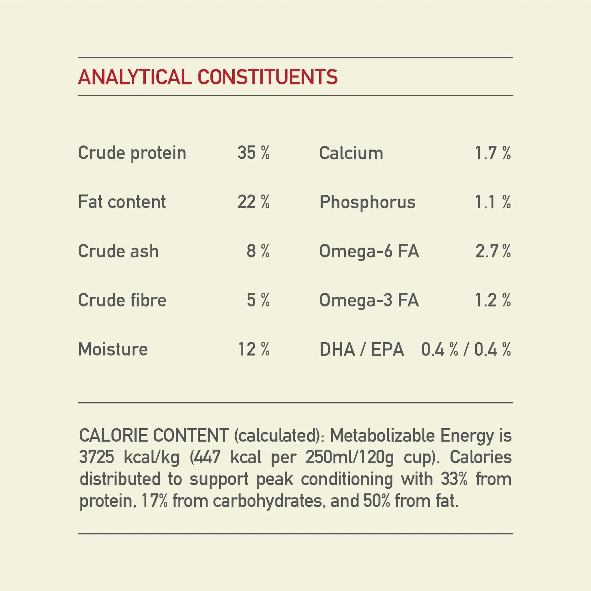 Acana Sport + Agility Dry Dog Food Recipe - Image 7