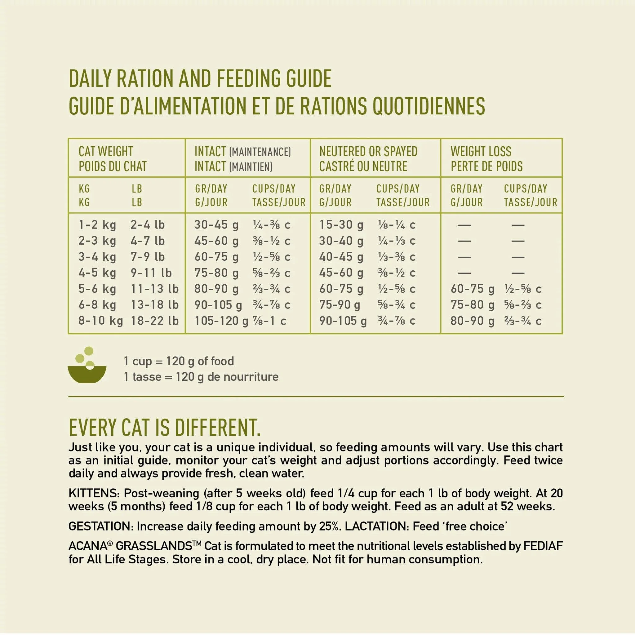 Acana Super Premium Cat Food Grasslands Recipe - Image 8