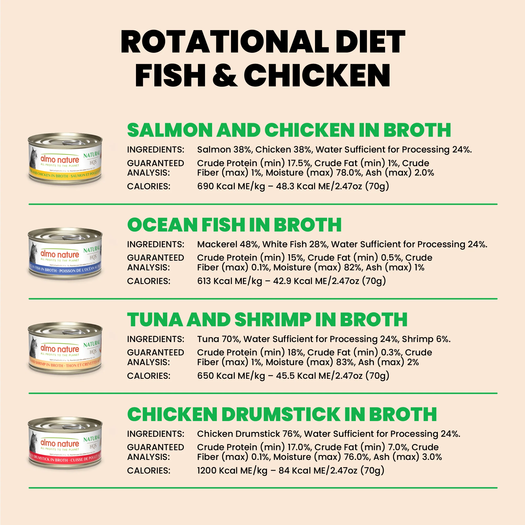 Almo Nature HQS Natural Rotational Diet Fish Selections & Chicken Drumstick - Image 7
