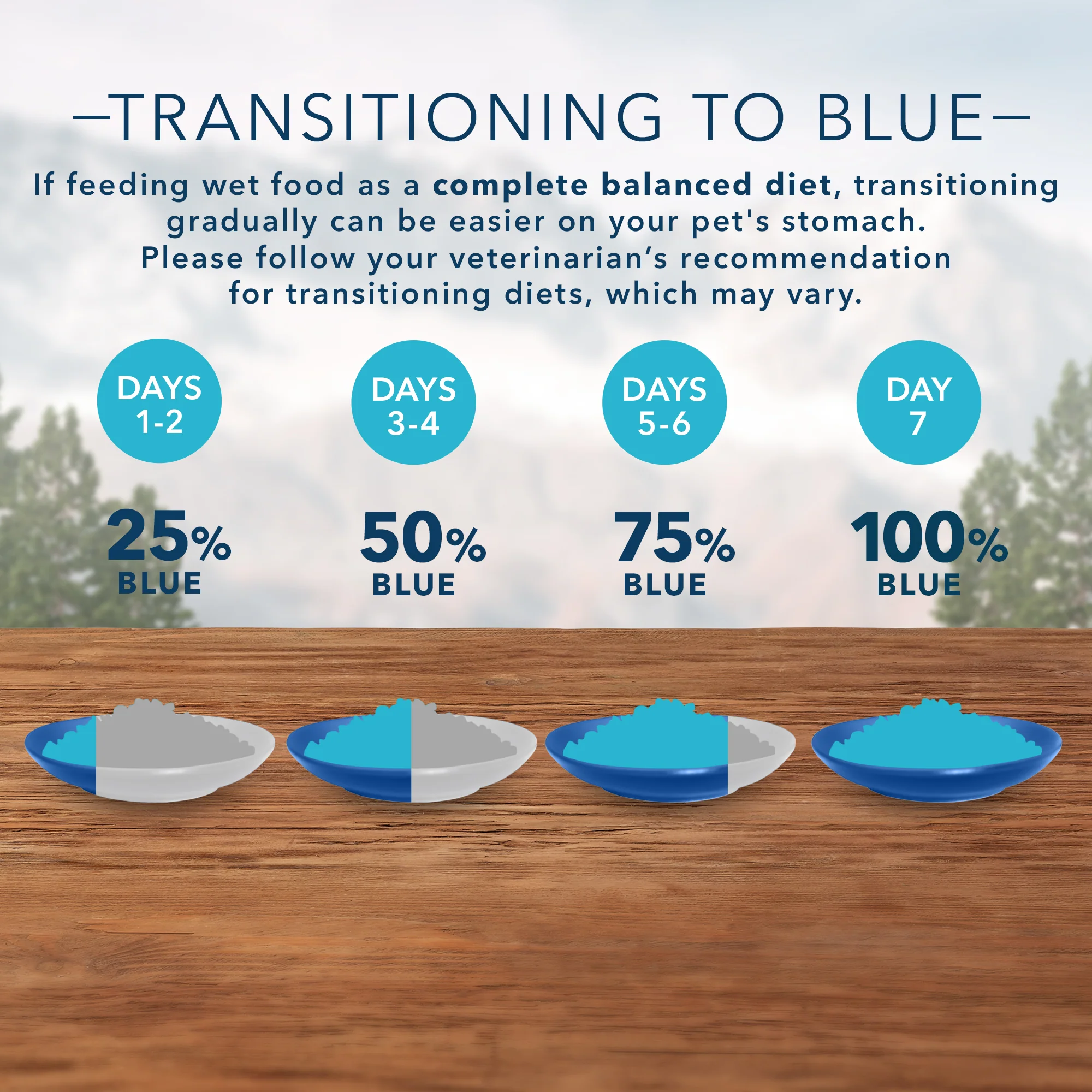 Blue Buffalo Wilderness Cat Wet Food Turkey - Image 5