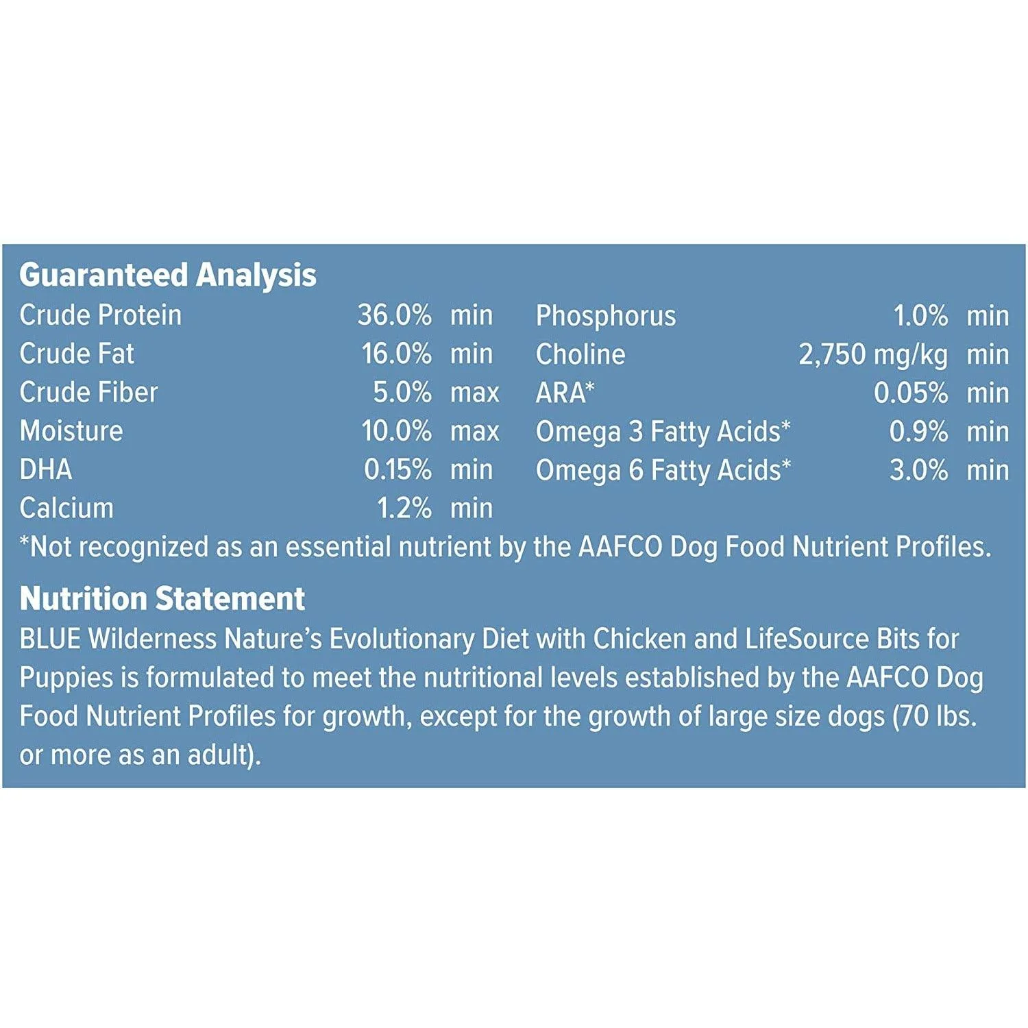 Blue Buffalo Wilderness Dog Food Chicken Puppy - Image 15