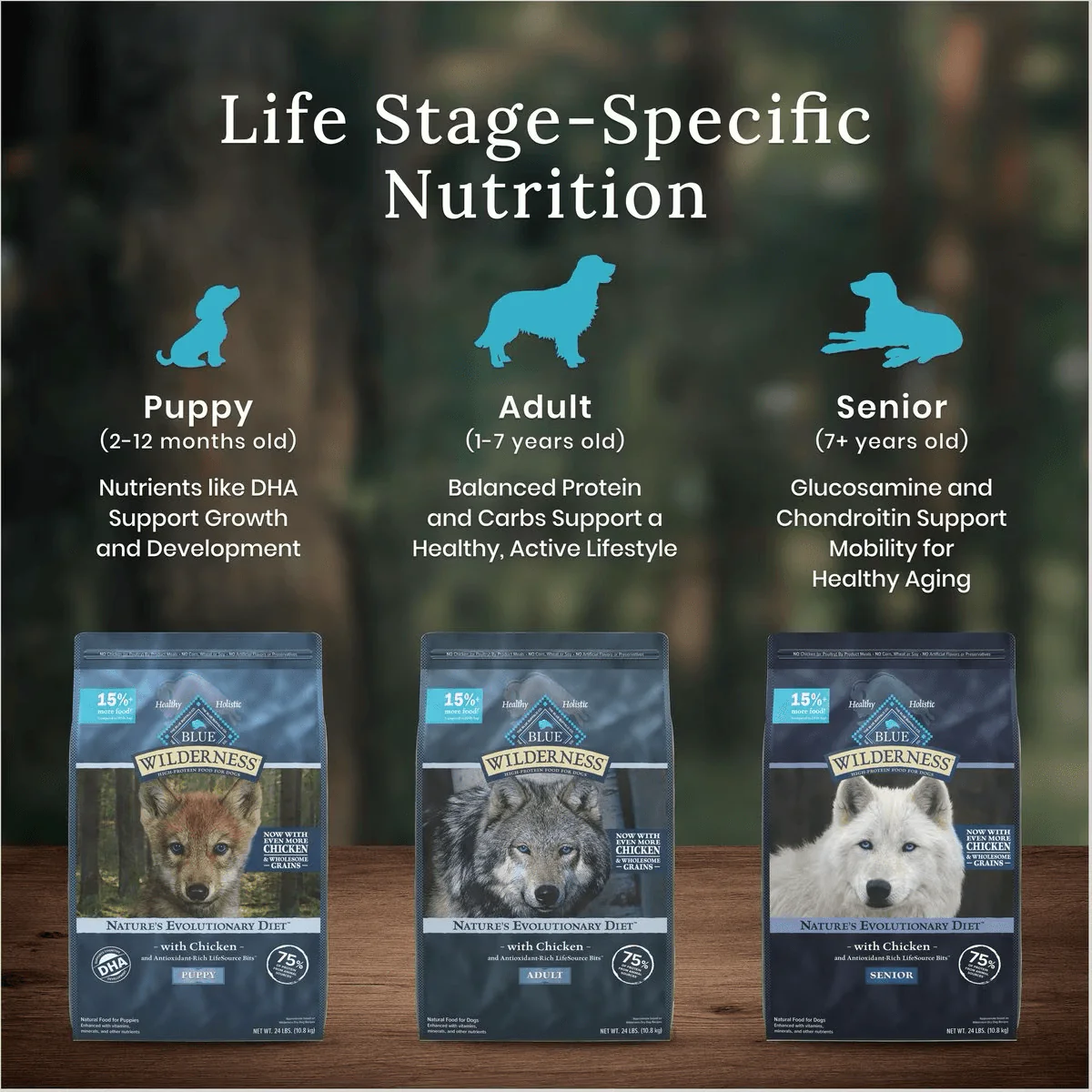 Blue Buffalo Wilderness Dog Food Duck - Image 16