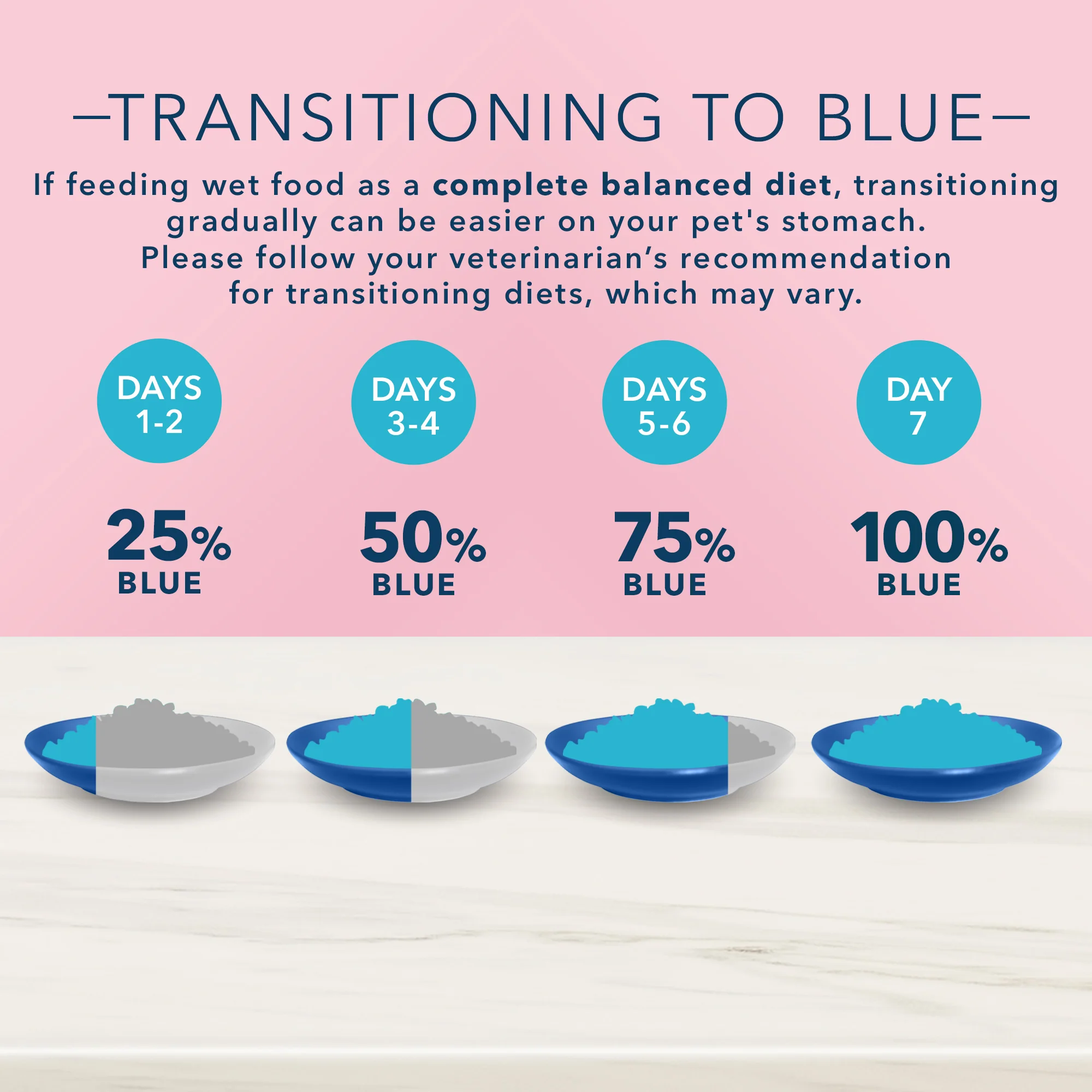 Blue Buffalo True Solutions Cat Wet Food Digestive Care Chicken - Image 6