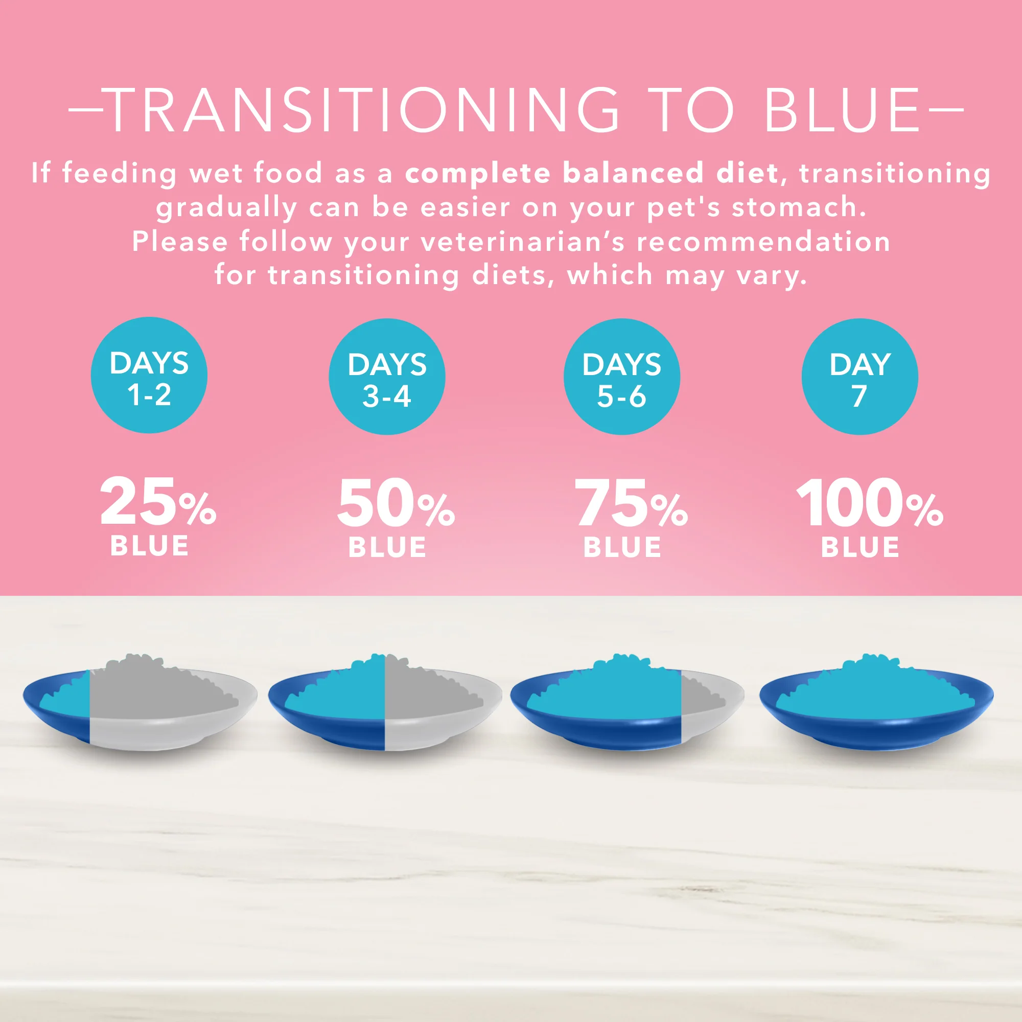 Blue Buffalo True Solutions Dog Wet Food Digestive Care Chicken - Image 6