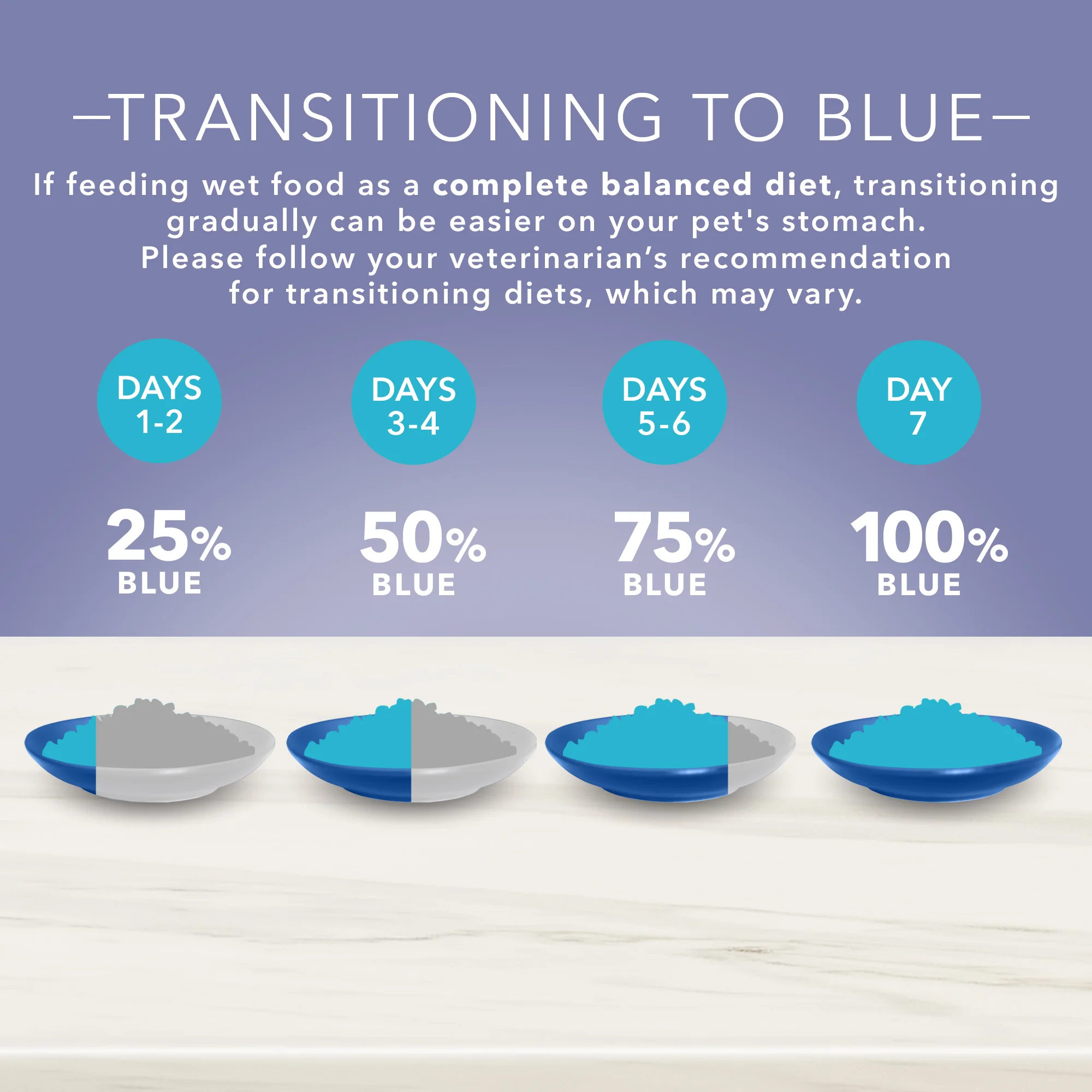 Blue Buffalo True Solutions Dog Wet Food Mobility Care Chicken - Image 6