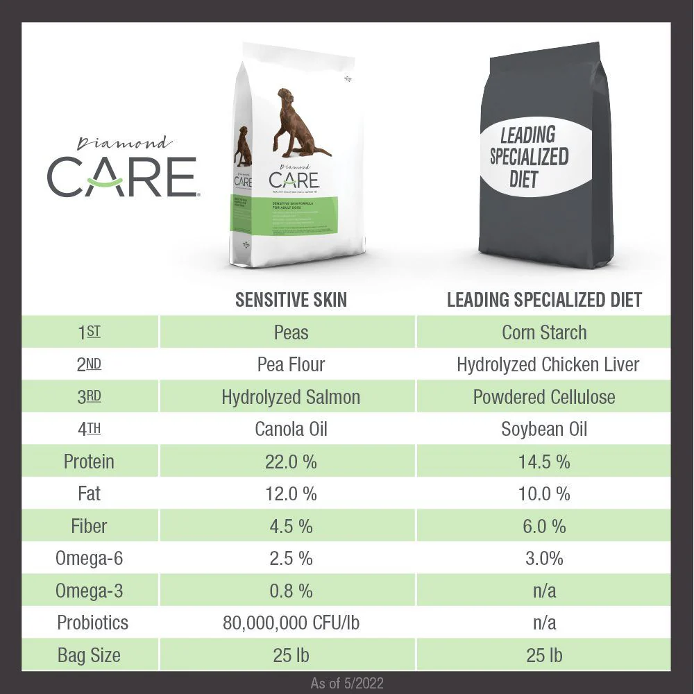 Diamond Care Dog Food Adult Sensitive Skin - Image 3