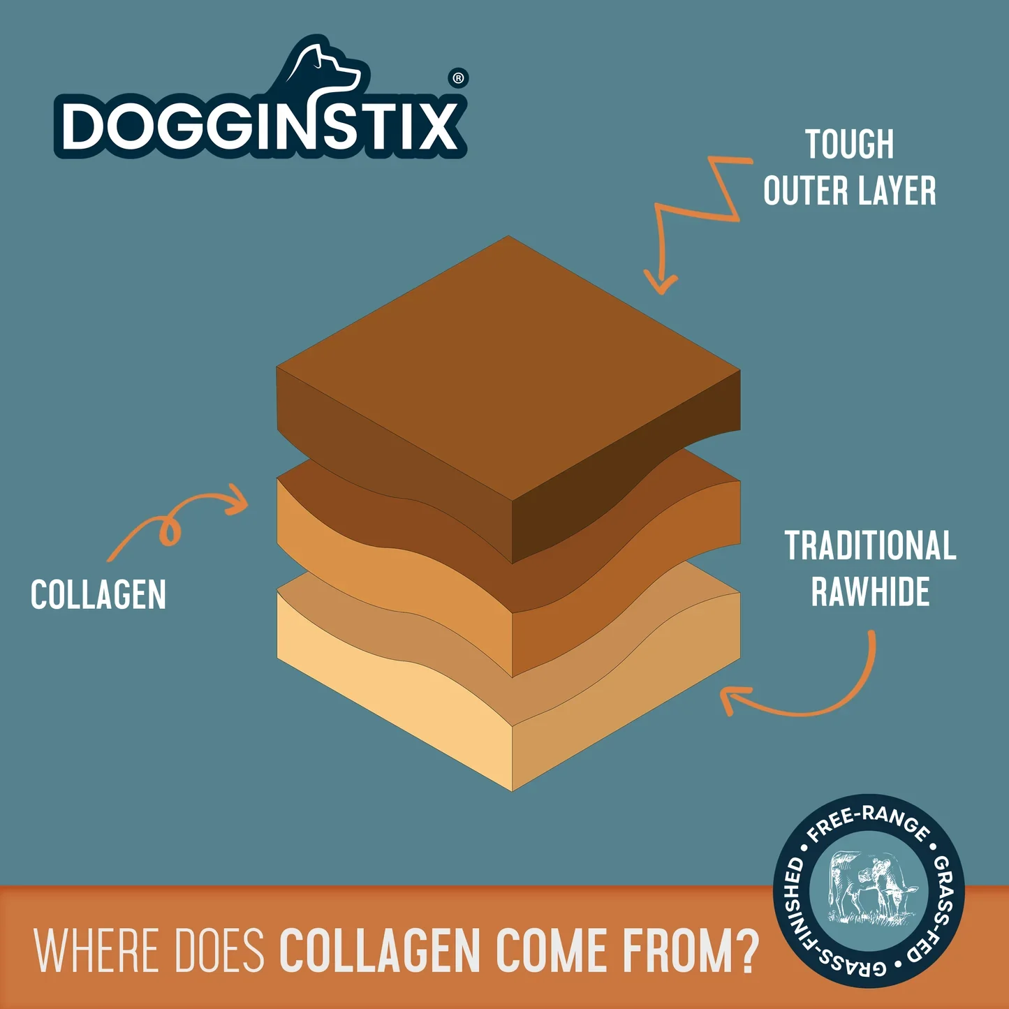 Dogginstix  Beef Collagen UFO - Image 4