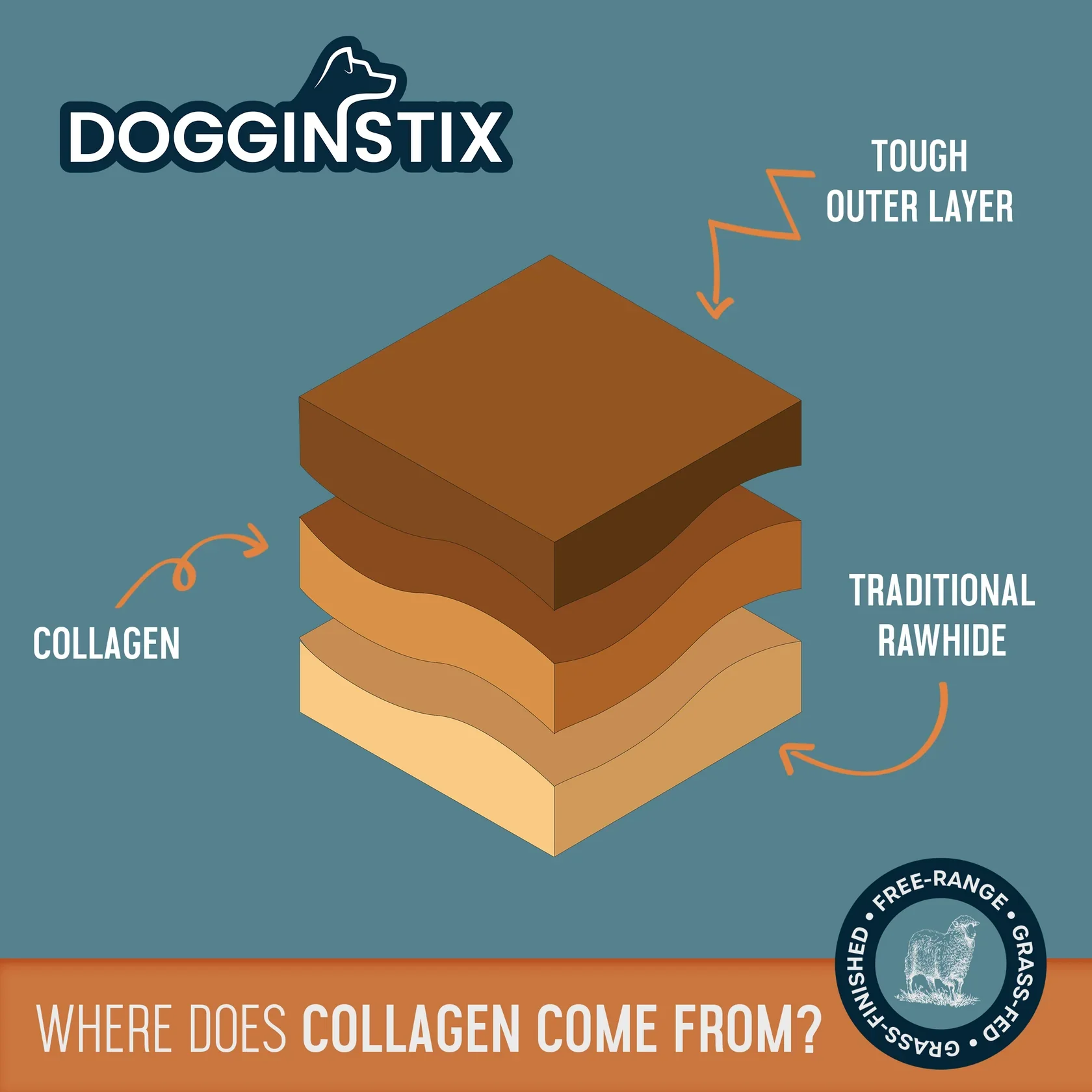 Dogginstix Braided Lamb Collagen - Image 6
