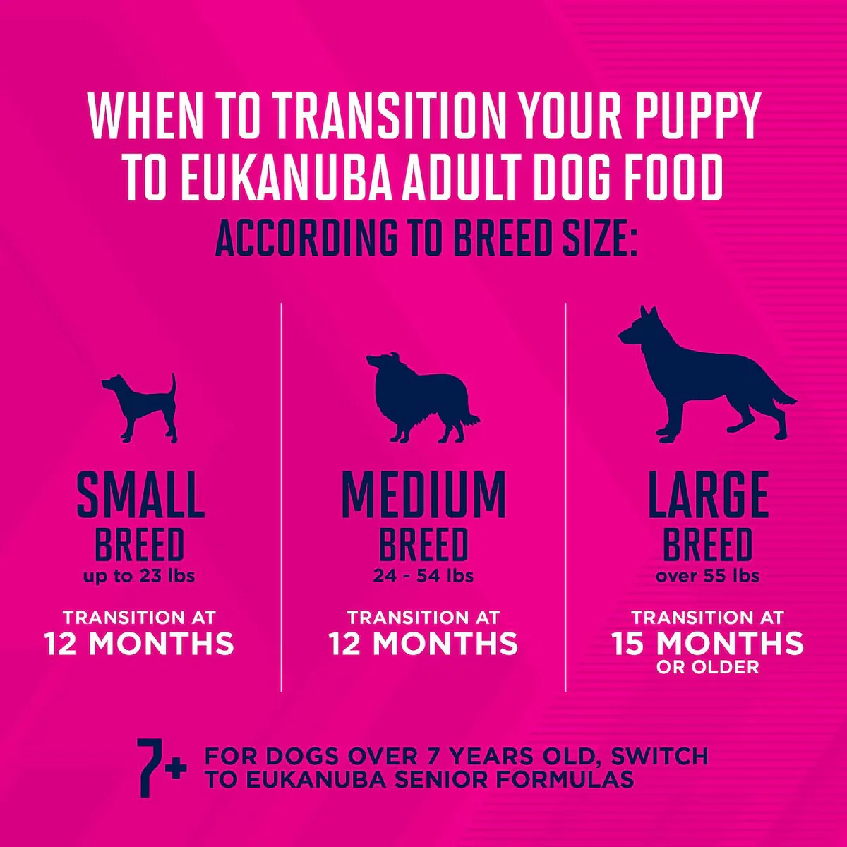 Eukanuba Adult Mixed Grill Chicken & Beef Dinner in Gravy Canned Dog Food - Image 5