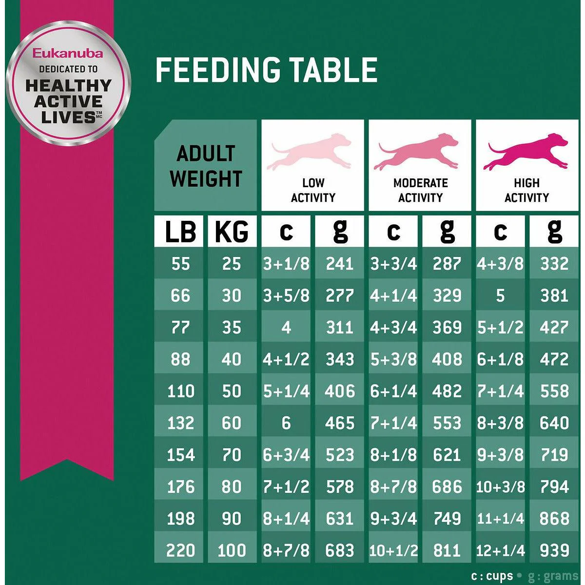Eukanuba Large Breed Weight Control Fit Body Dog Food - Image 5