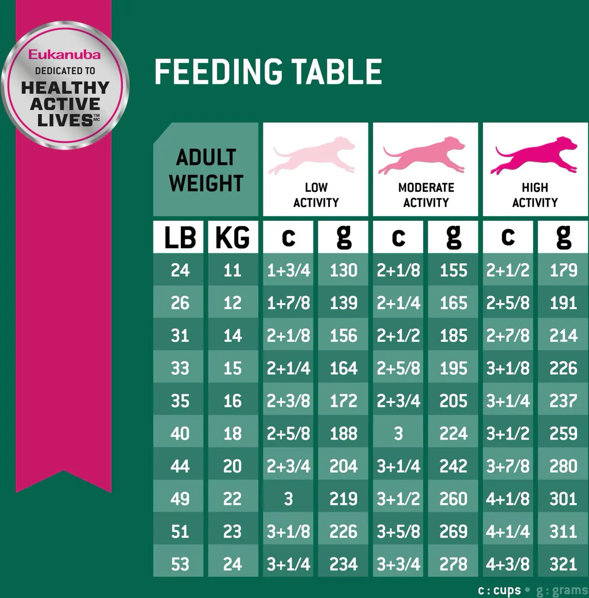 Eukanuba Medium Breed Weight Control Fit Body Dog Food - Image 9