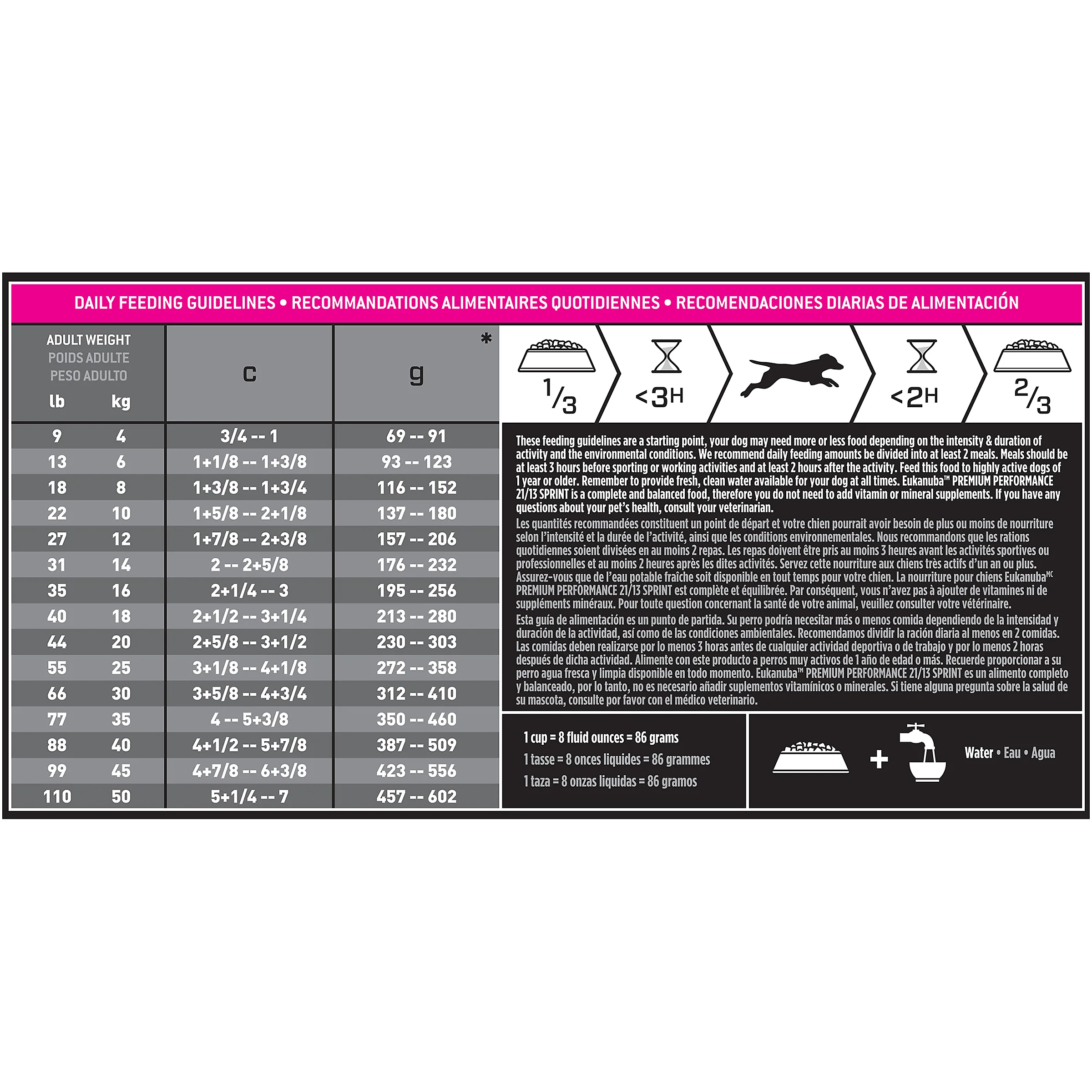 Eukanuba Premium Performance 21/13 Sprint Dry Dog Food - Image 5