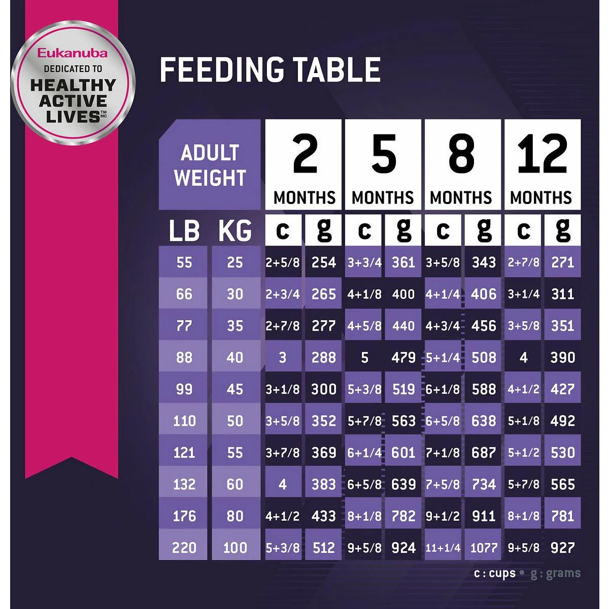 Eukanuba Puppy Food Large Breed - Image 5