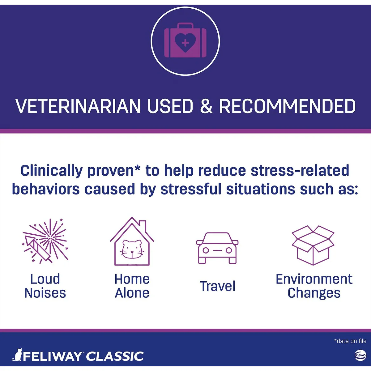 Feliway Classic 30 Day Starter Kit Calming Diffuser for Cats - Image 3