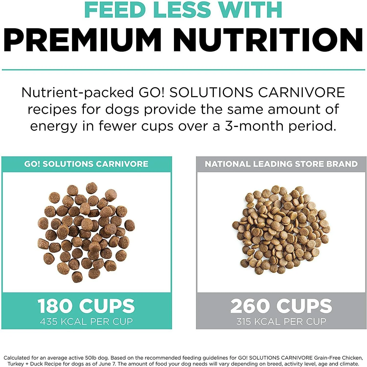 Go! Carnivore Grain-Free Chicken, Turkey + Duck Adult Recipe for dogs - Image 5