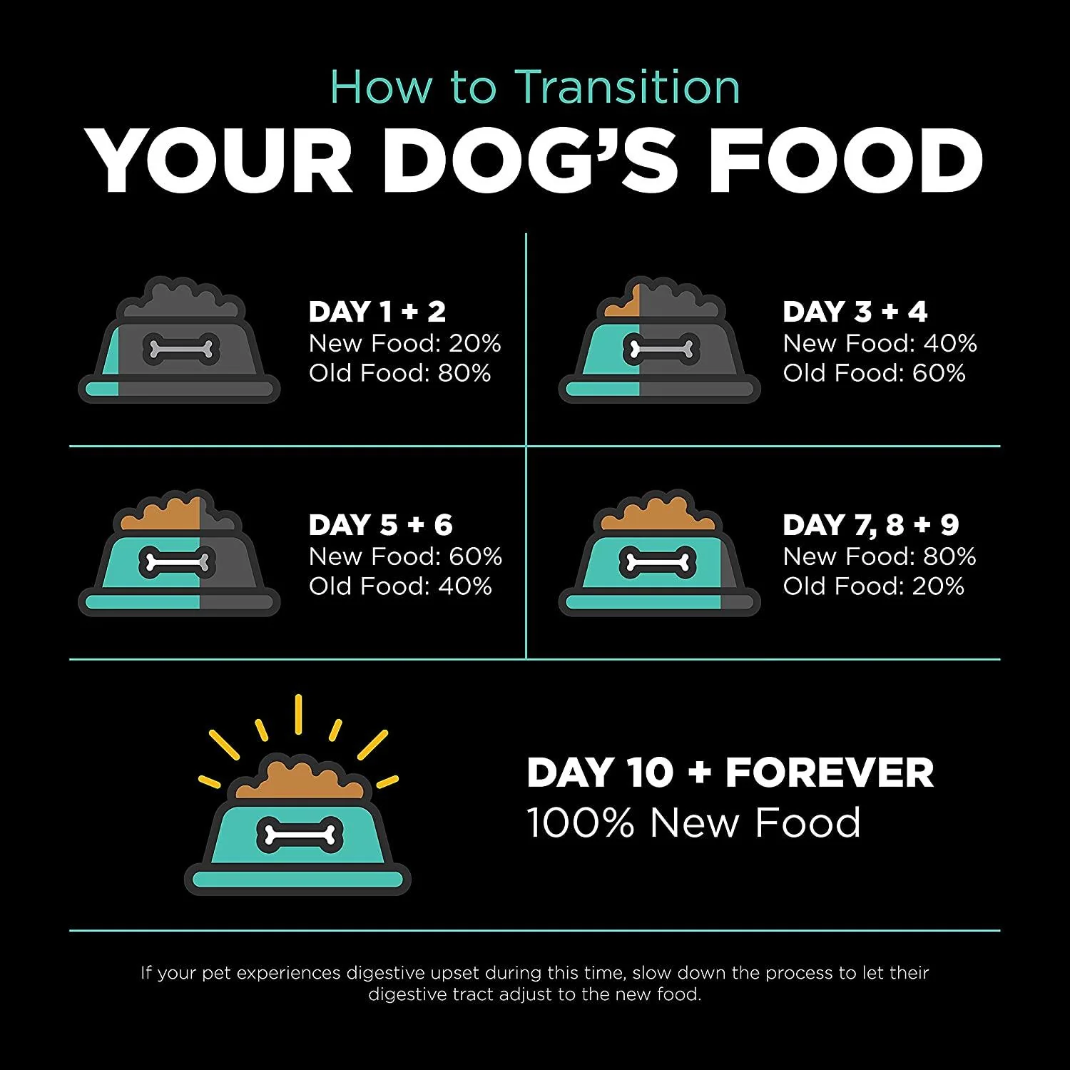 Go! Carnivore Grain-Free Chicken, Turkey + Duck Adult Recipe for dogs - Image 9