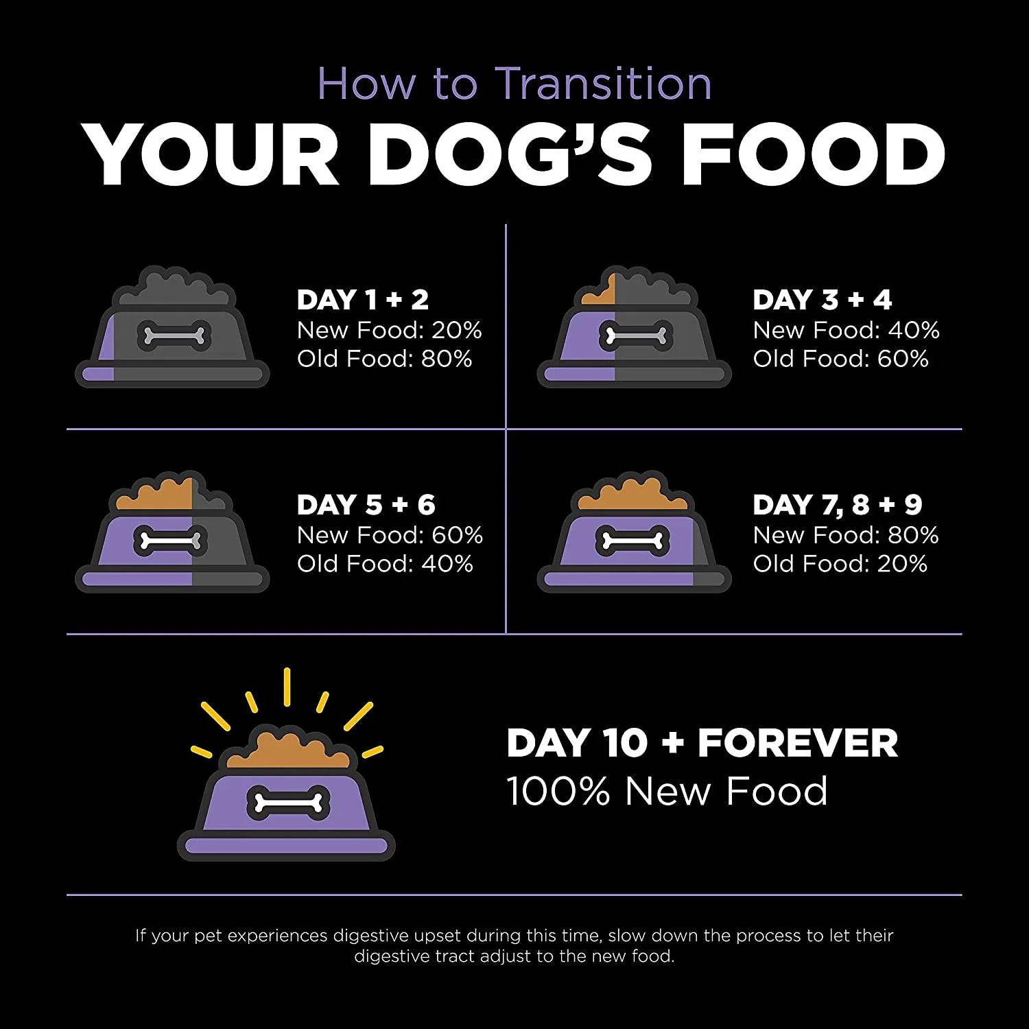 Go! Carnivore Grain-Free Chicken, Turkey + Duck Adult Senior Recipe for dogs - Image 9
