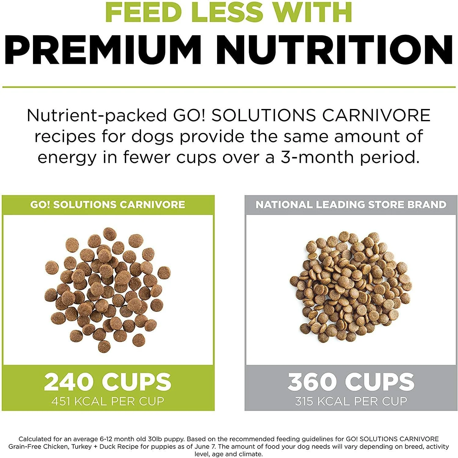 Go! Carnivore Grain-Free Chicken, Turkey + Duck Puppy Recipe for dogs - Image 5