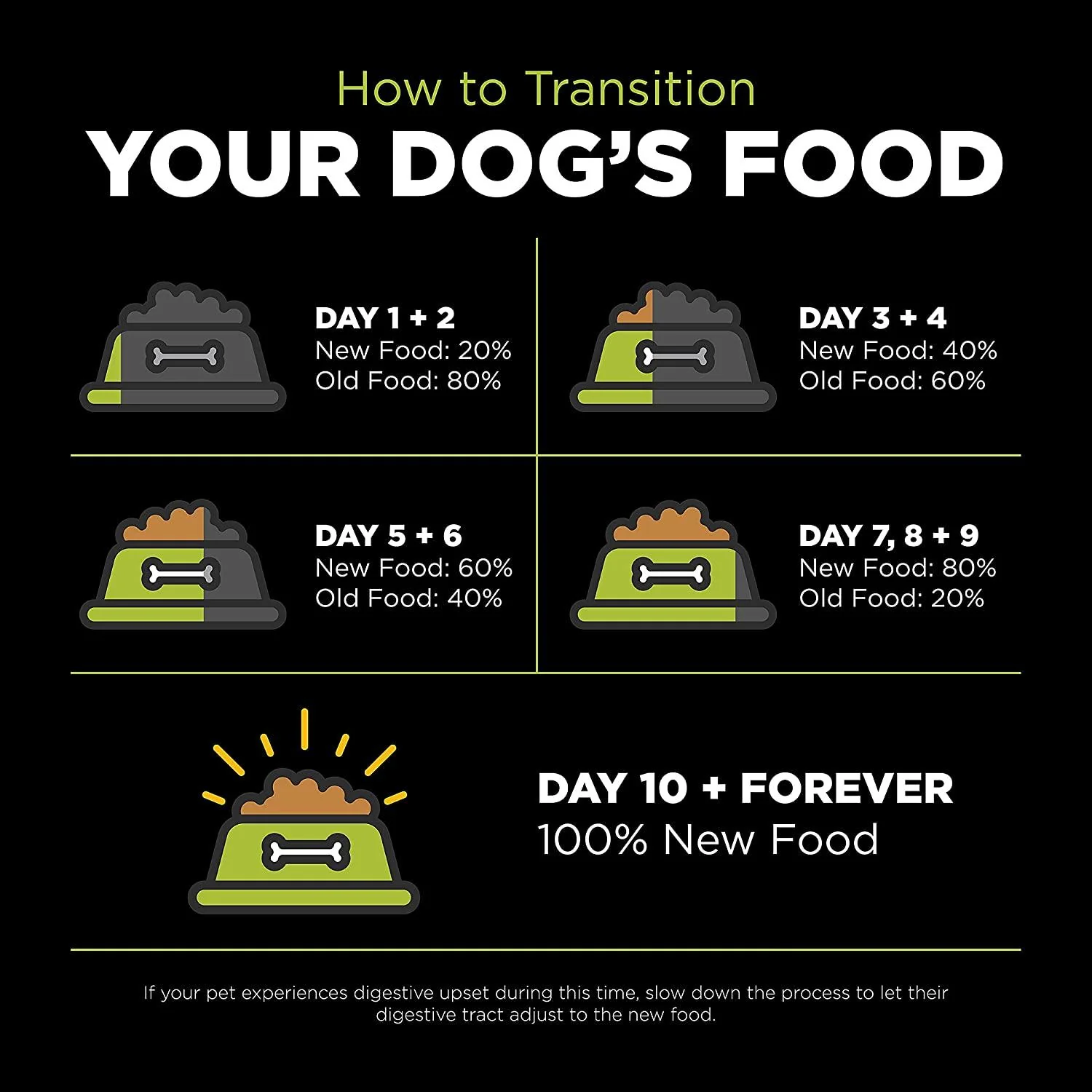Go! Carnivore Grain-Free Chicken, Turkey + Duck Puppy Recipe for dogs - Image 9