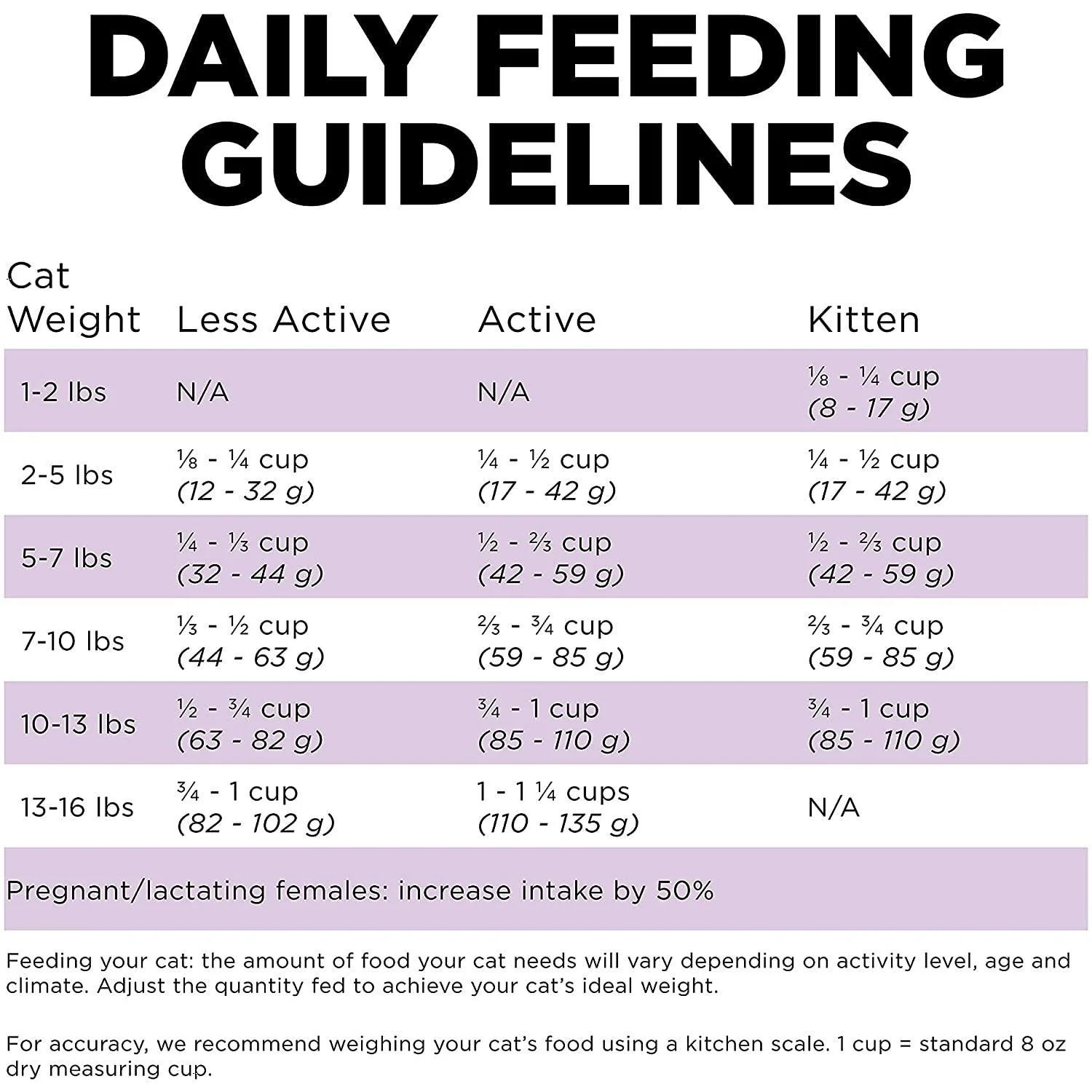 Go! Carnivore Grain Free Chicken, Turkey + Duck Recipe for cats - Image 7