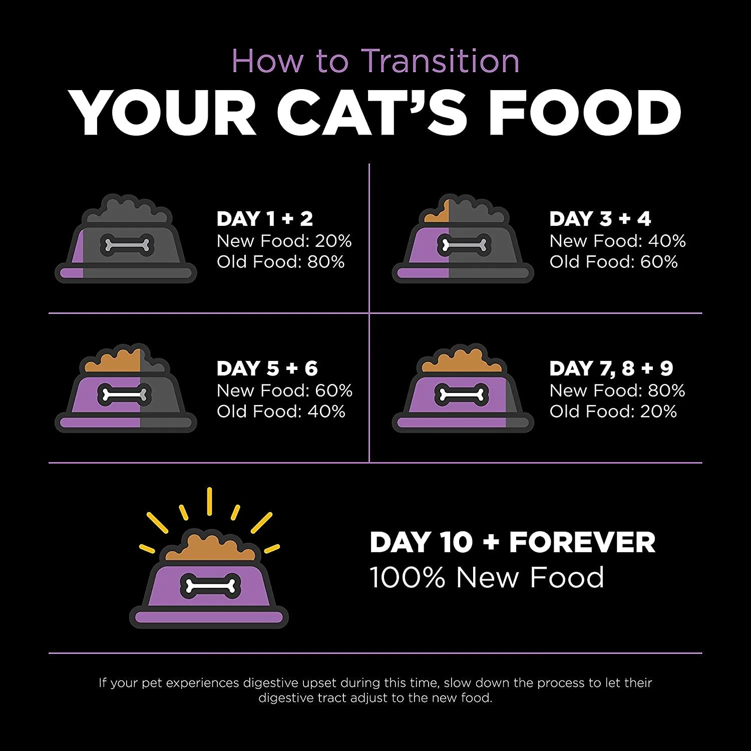Go! Carnivore Grain Free Chicken, Turkey + Duck Recipe for cats - Image 8