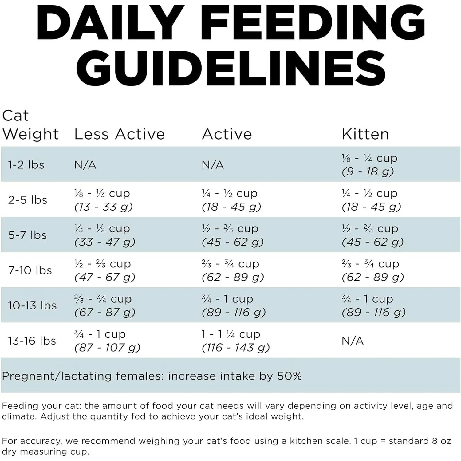Go! Digestion + Gut Health Chicken Recipe with Ancient Grains for cats - Image 7