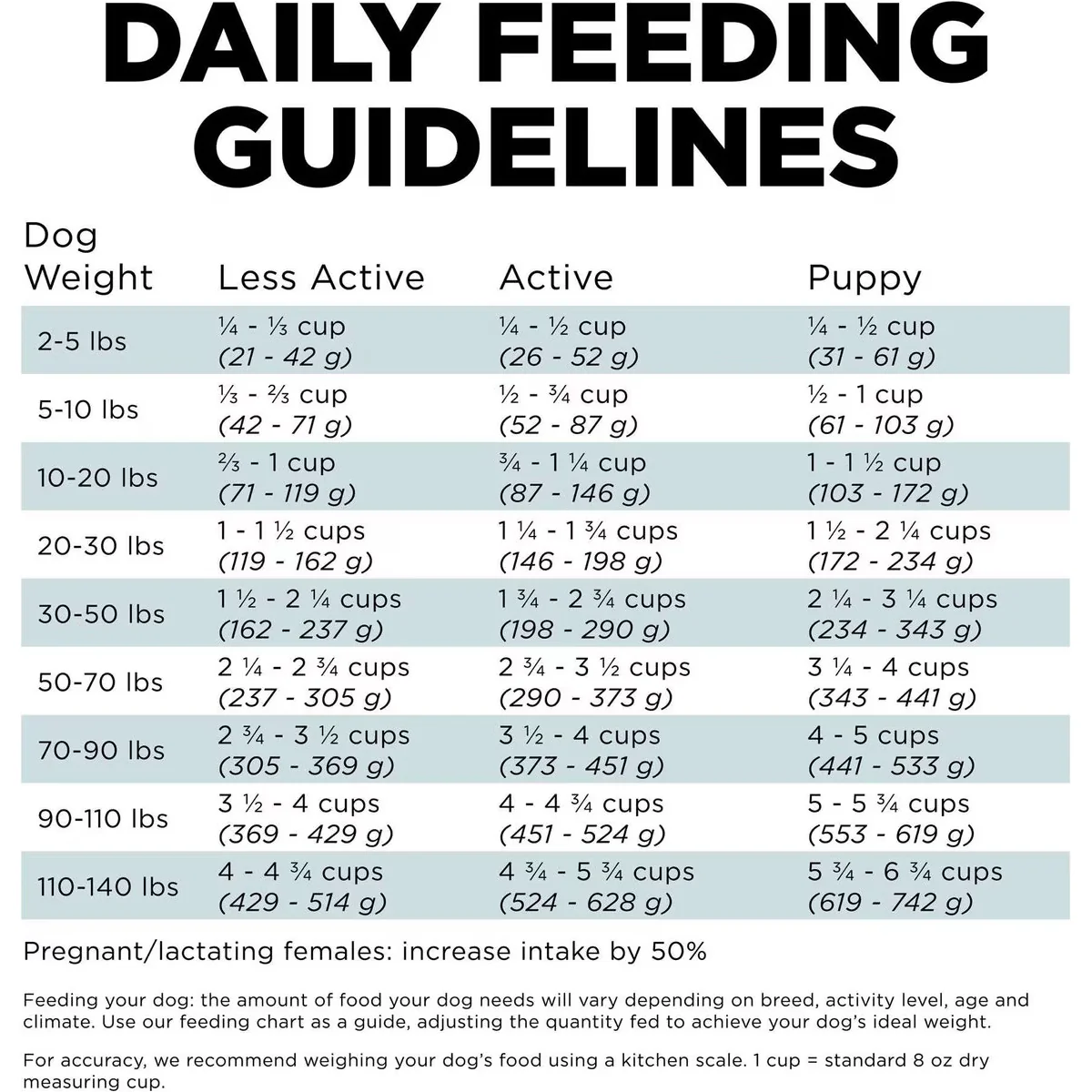 Go! Digestion + Gut Health Chicken Recipe with Ancient Grains for dogs - Image 6