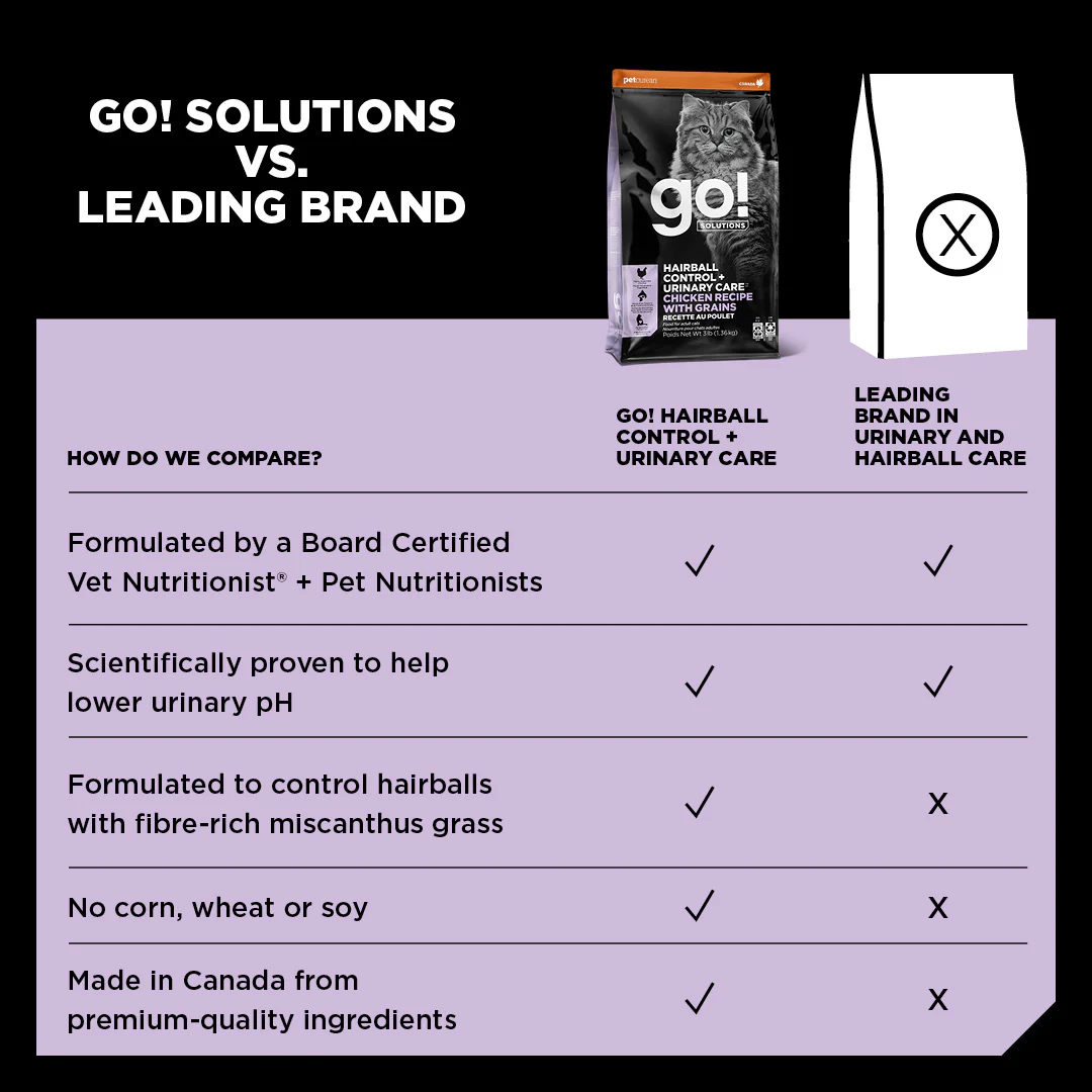 Go! Hairball Control & Urinary Care Chicken Recipe with Grains for cats - Image 3