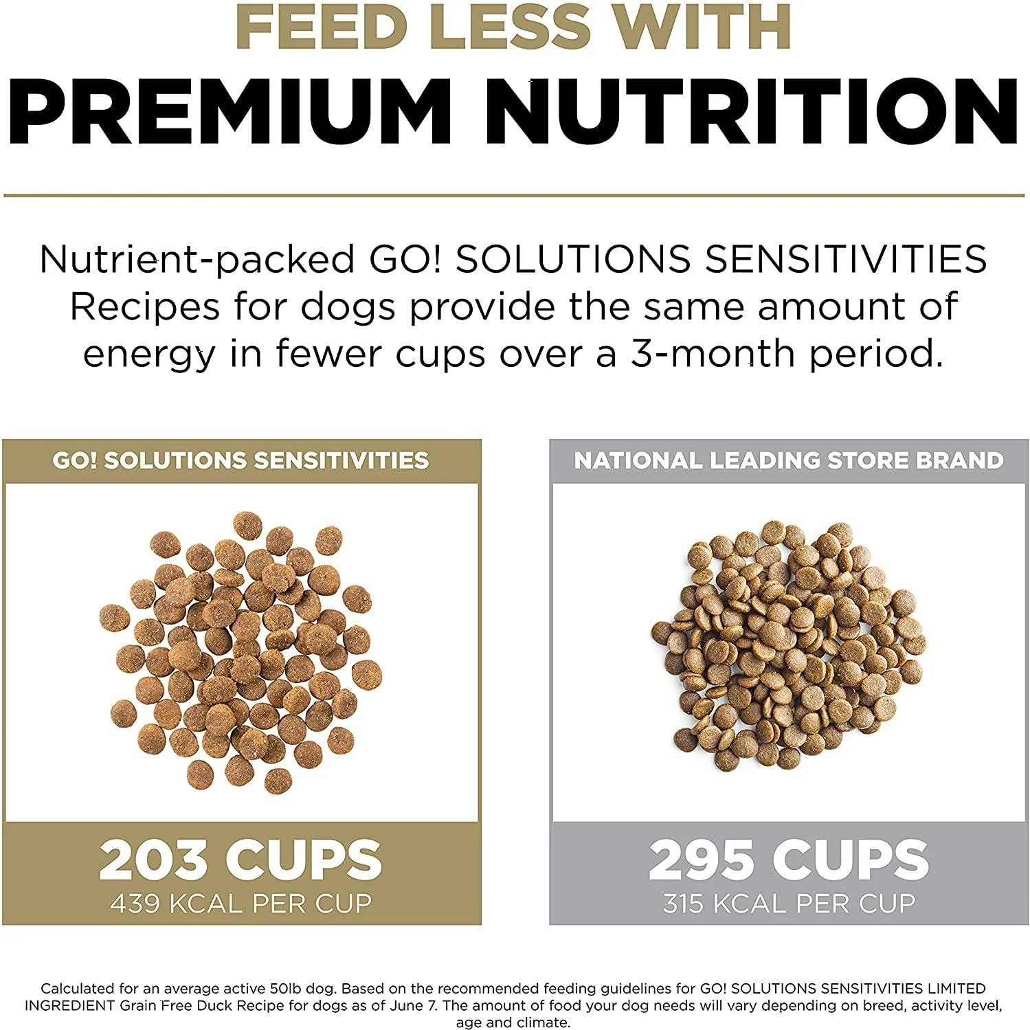 Go! Sensitivities Limited Ingredient Grain Free Duck recipe for dogs - Image 5