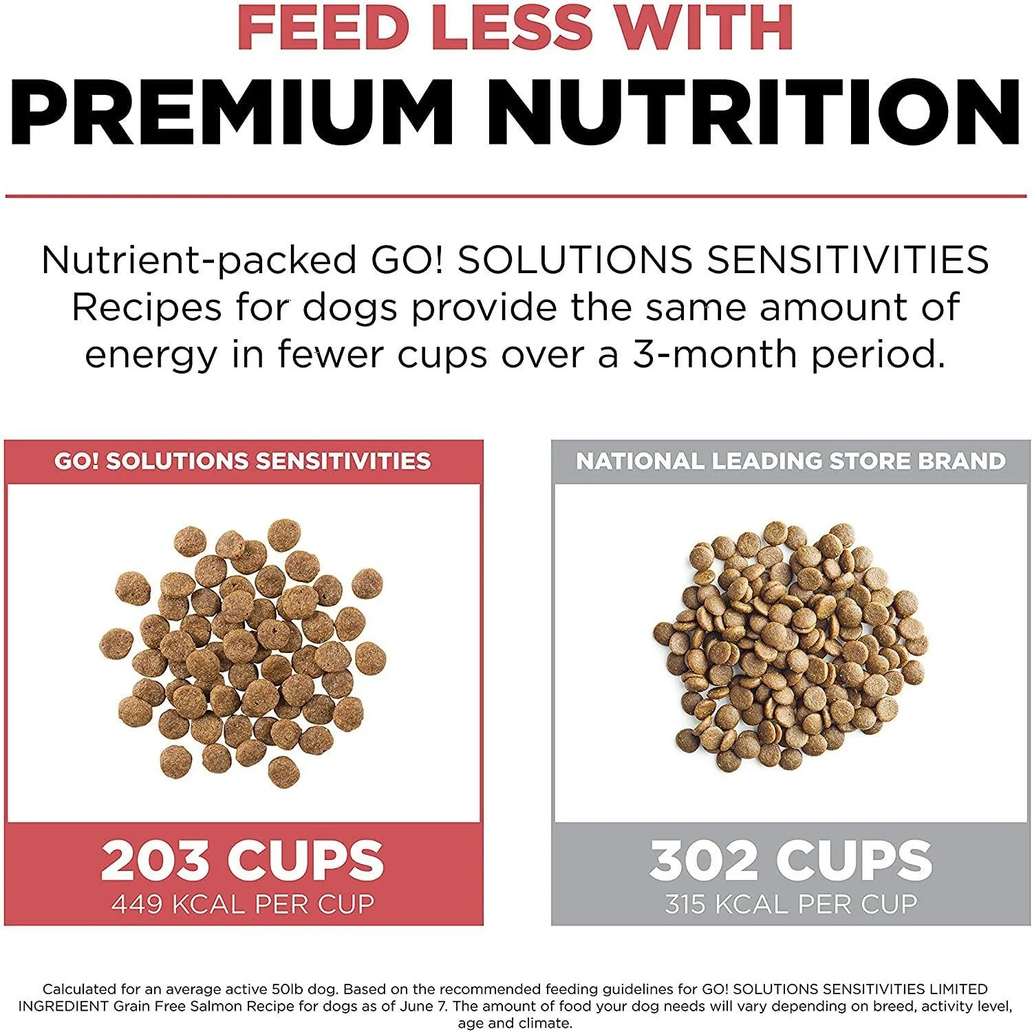 Go! Sensitivities Limited Ingredient Grain Free Salmon recipe for dogs - Image 5