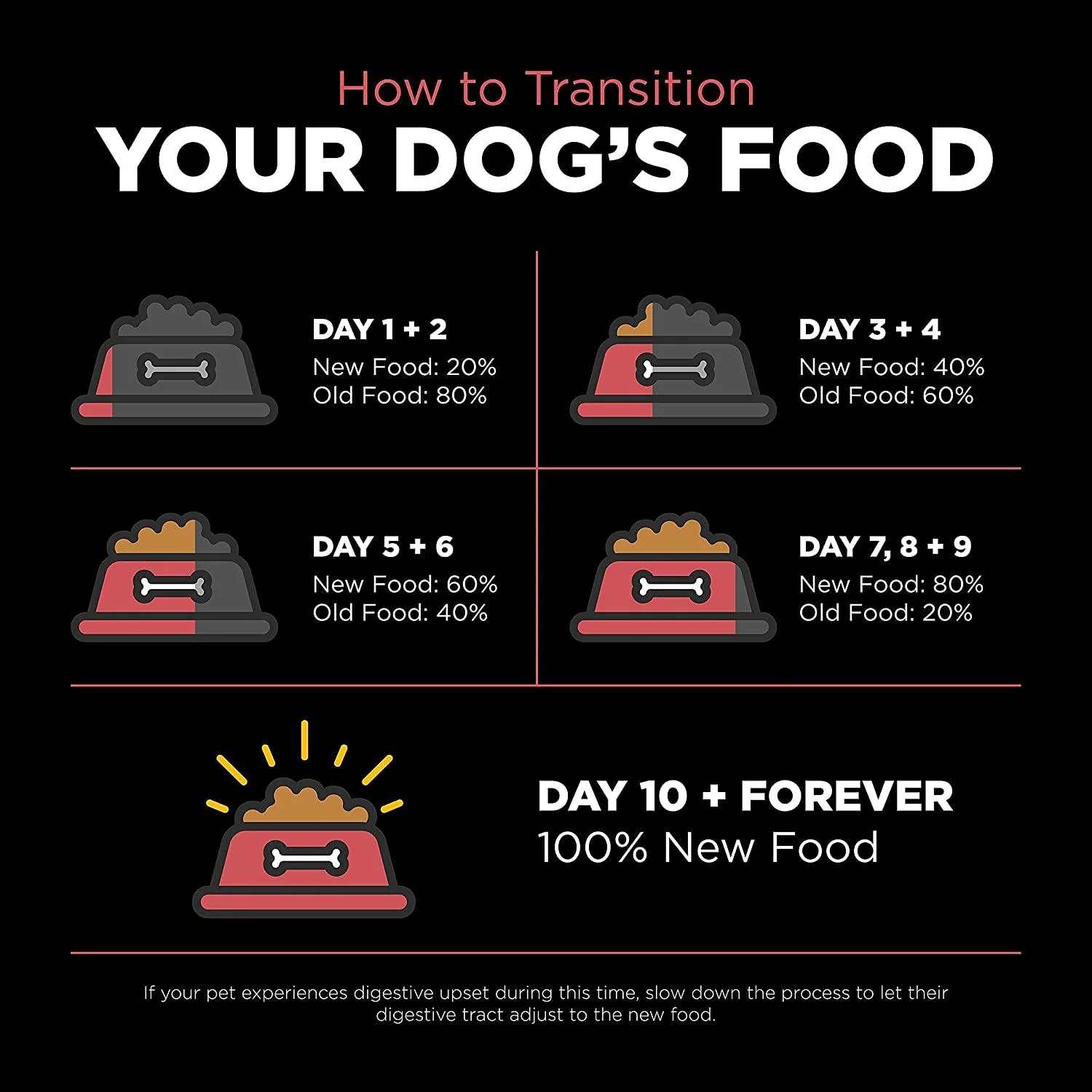 Go! Sensitivities Limited Ingredient Grain Free Salmon recipe for dogs - Image 9
