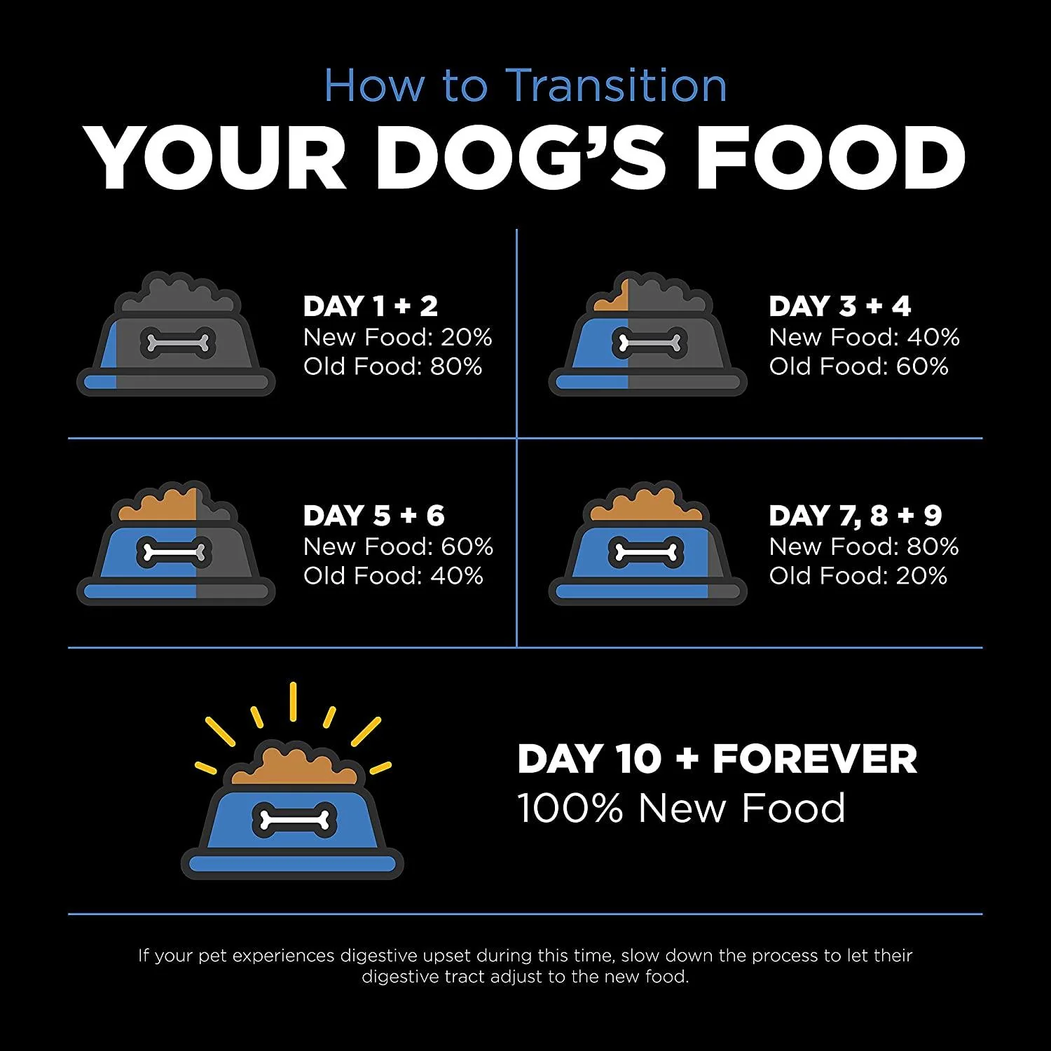 Go! Skin + Coat Care Chicken Recipe With Grains for dogs - Image 8