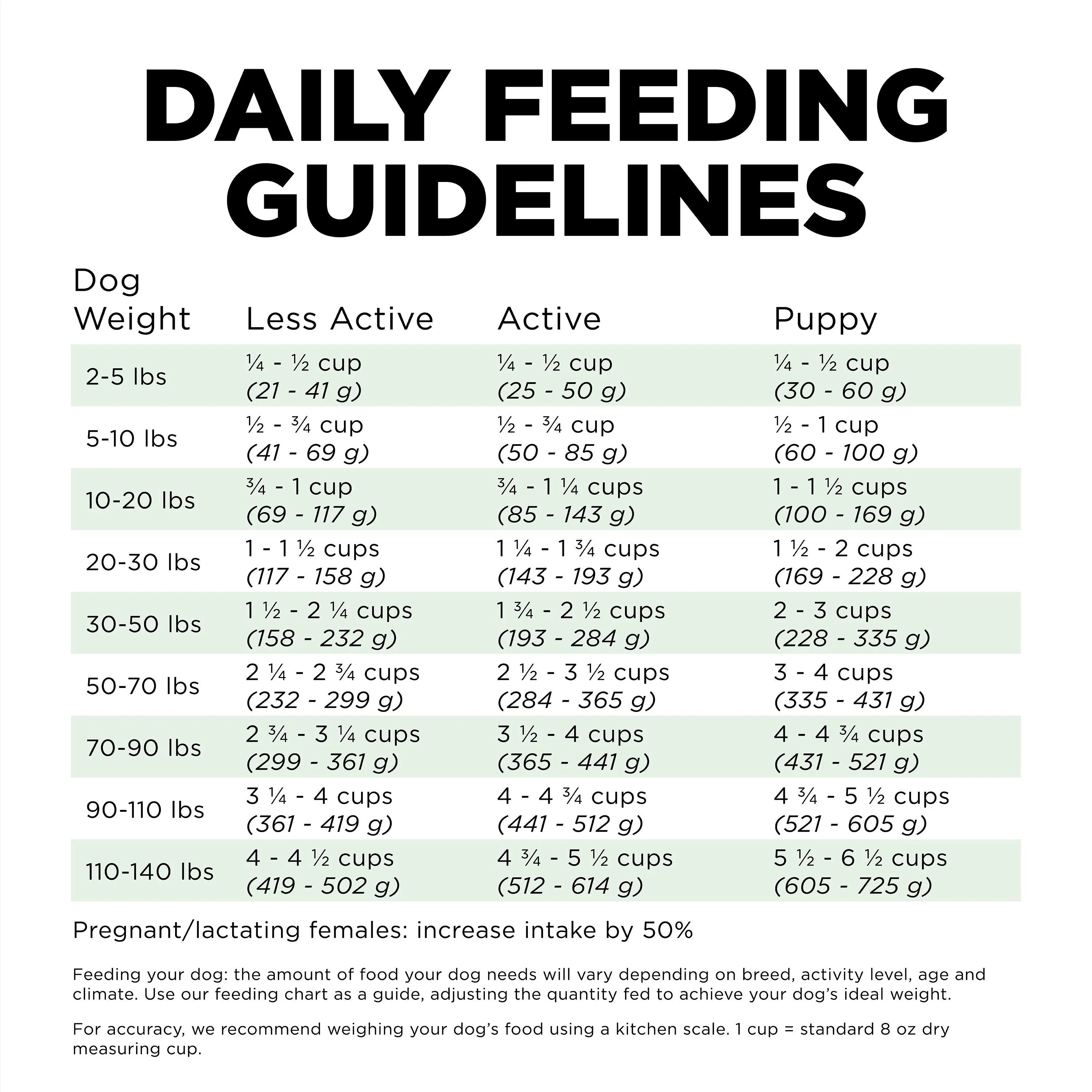 Go! Skin + Coat Care Turkey Recipe With Grains for dogs - Image 7