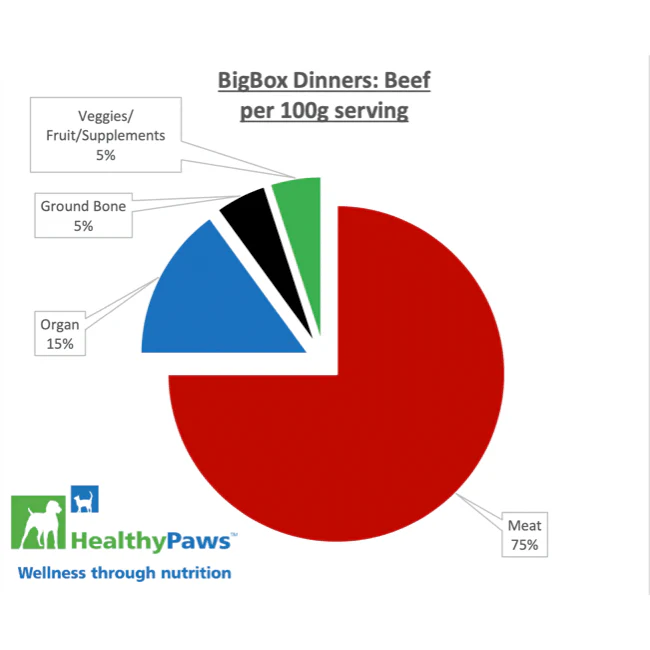Healthy Paws Raw Dog Food Big Box Dinner Beef & Vegetable - Image 3