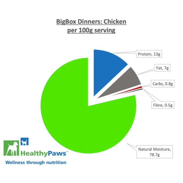 Healthy Paws Raw Dog Food Big Box Dinner Chicken & Vegetable - Image 2