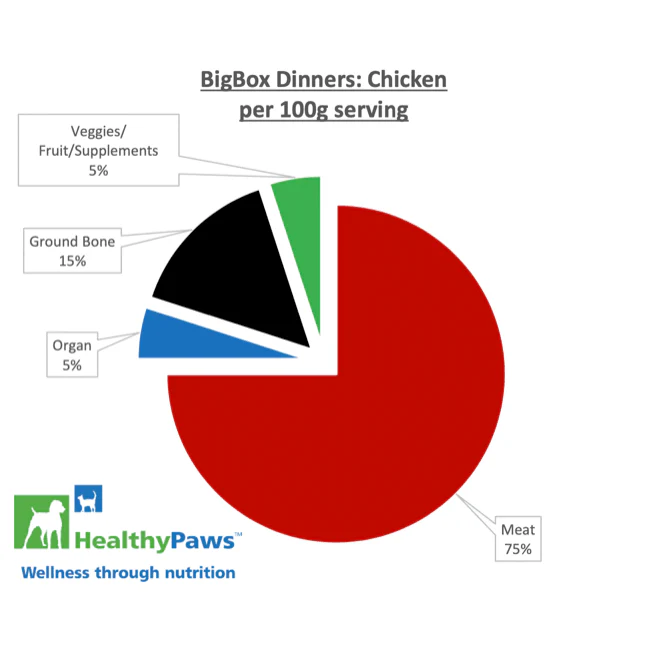 Healthy Paws Raw Dog Food Big Box Dinner Chicken & Vegetable - Image 3