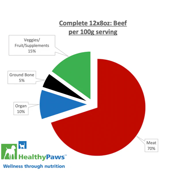 Healthy Paws Raw Dog Food Complete Dinner Beef Recipe - Image 2