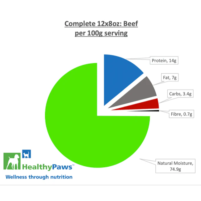 Healthy Paws Raw Dog Food Complete Dinner Beef Recipe - Image 3
