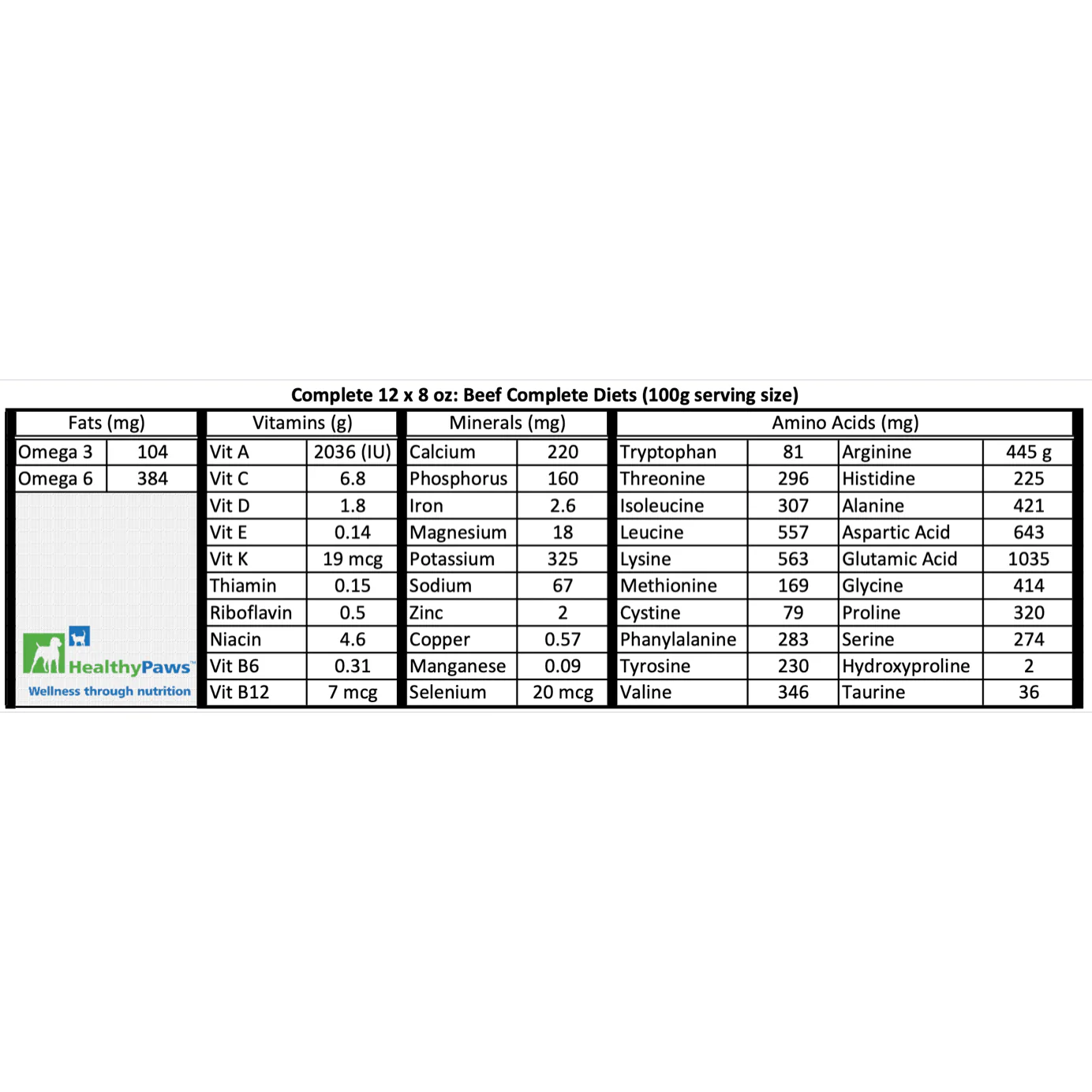 Healthy Paws Raw Dog Food Complete Dinner Beef Recipe - Image 4